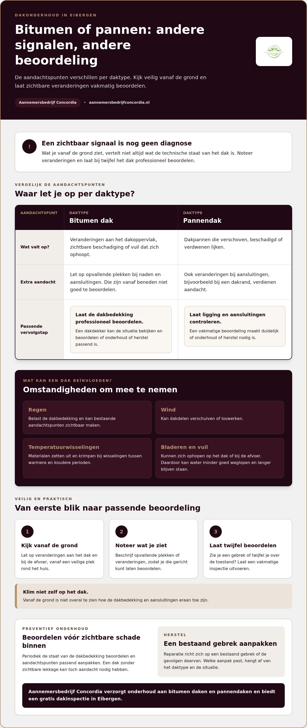 Dakonderhoud Eibergen