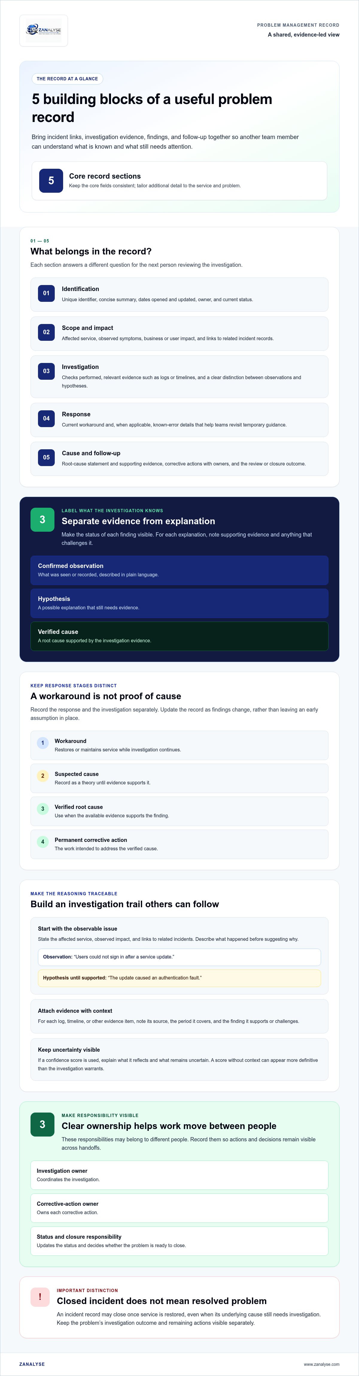 Structured itil problem records