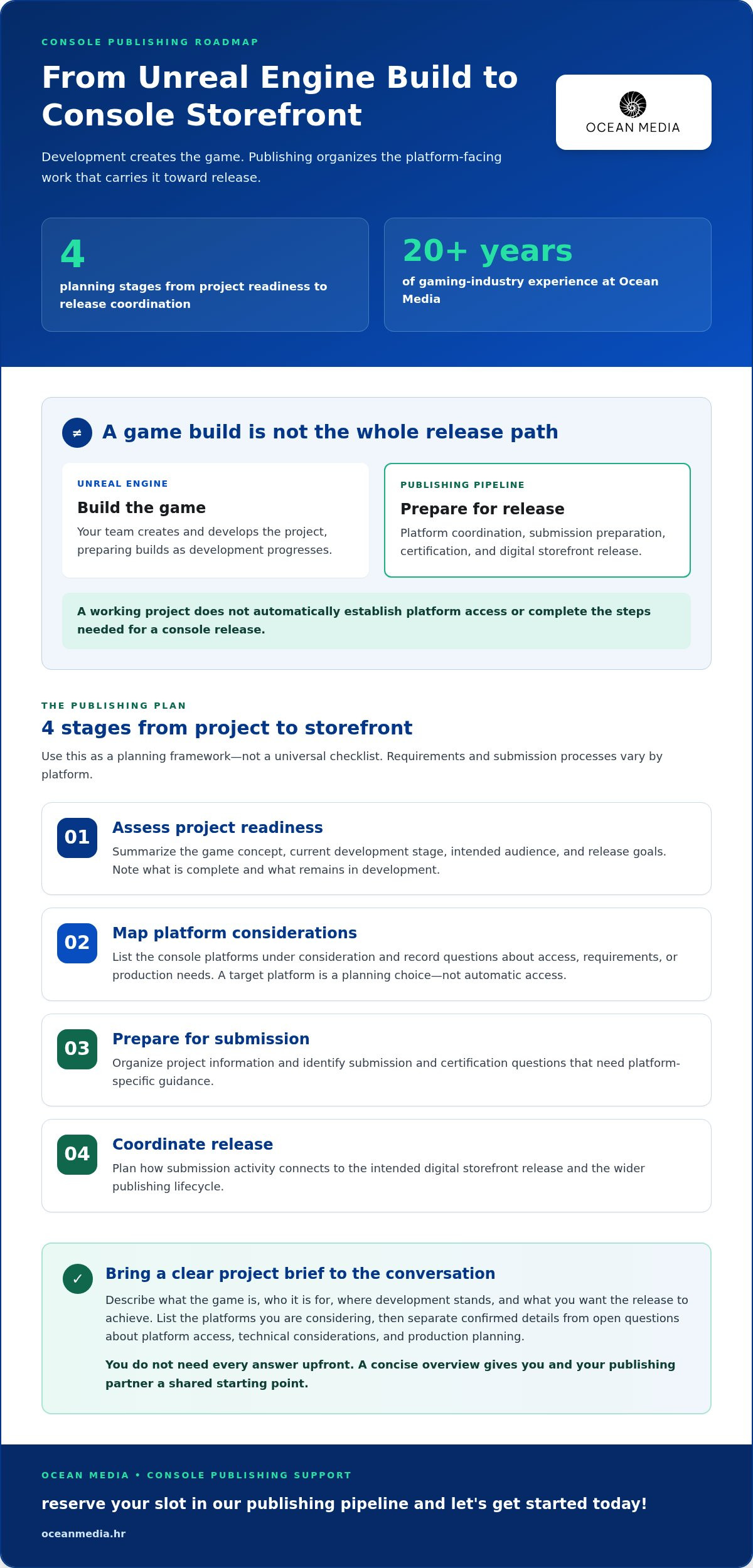 Unreal engine game console publishing