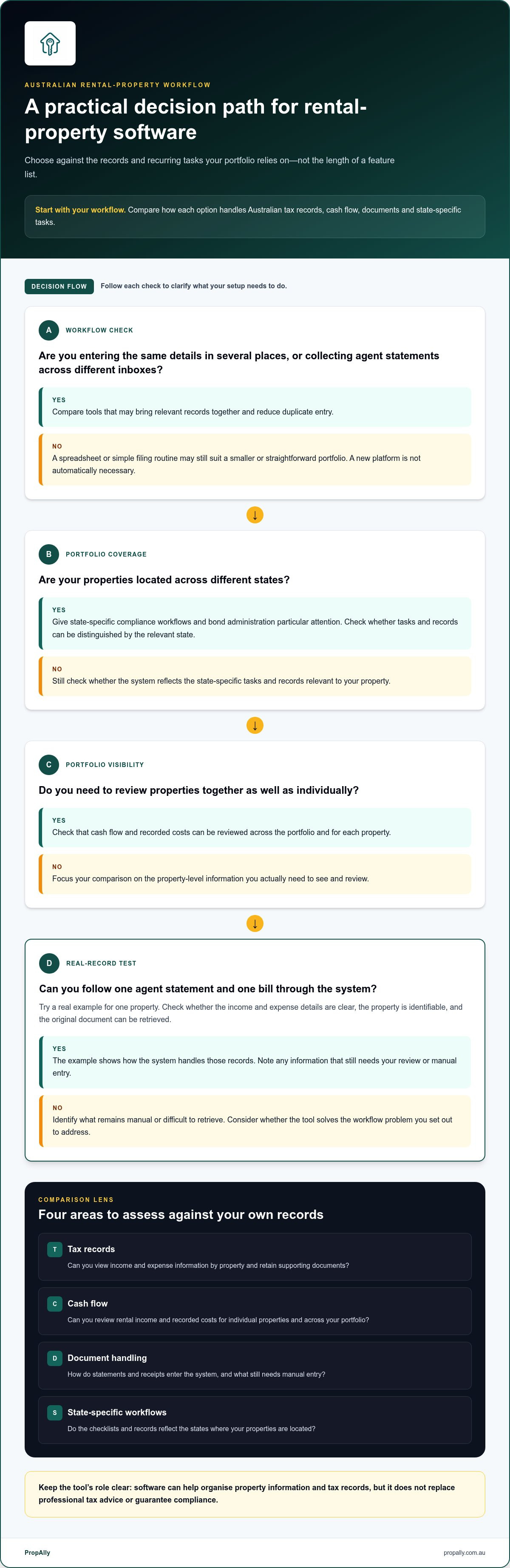 Stessa alternatives for australian rental properties