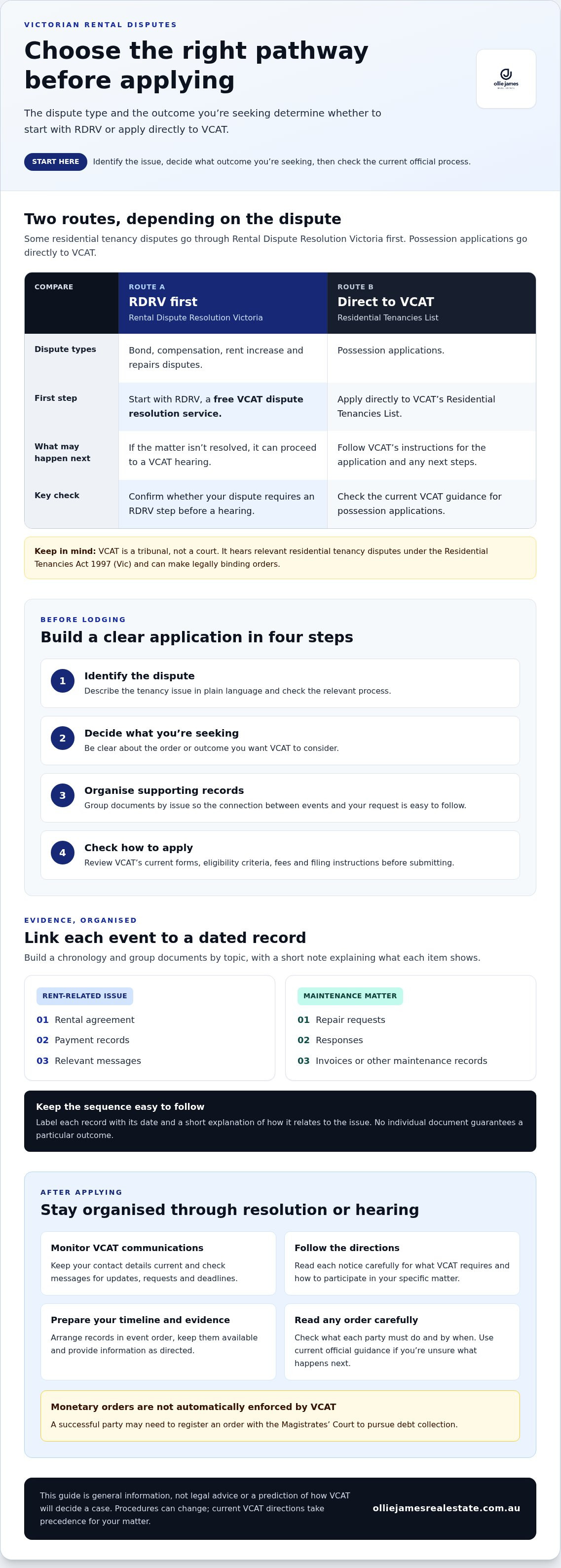VCAT for landlords guide