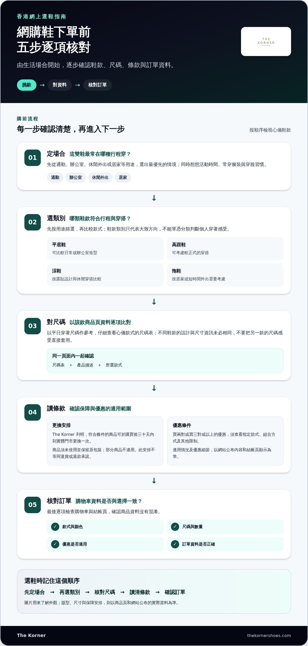 網購鞋