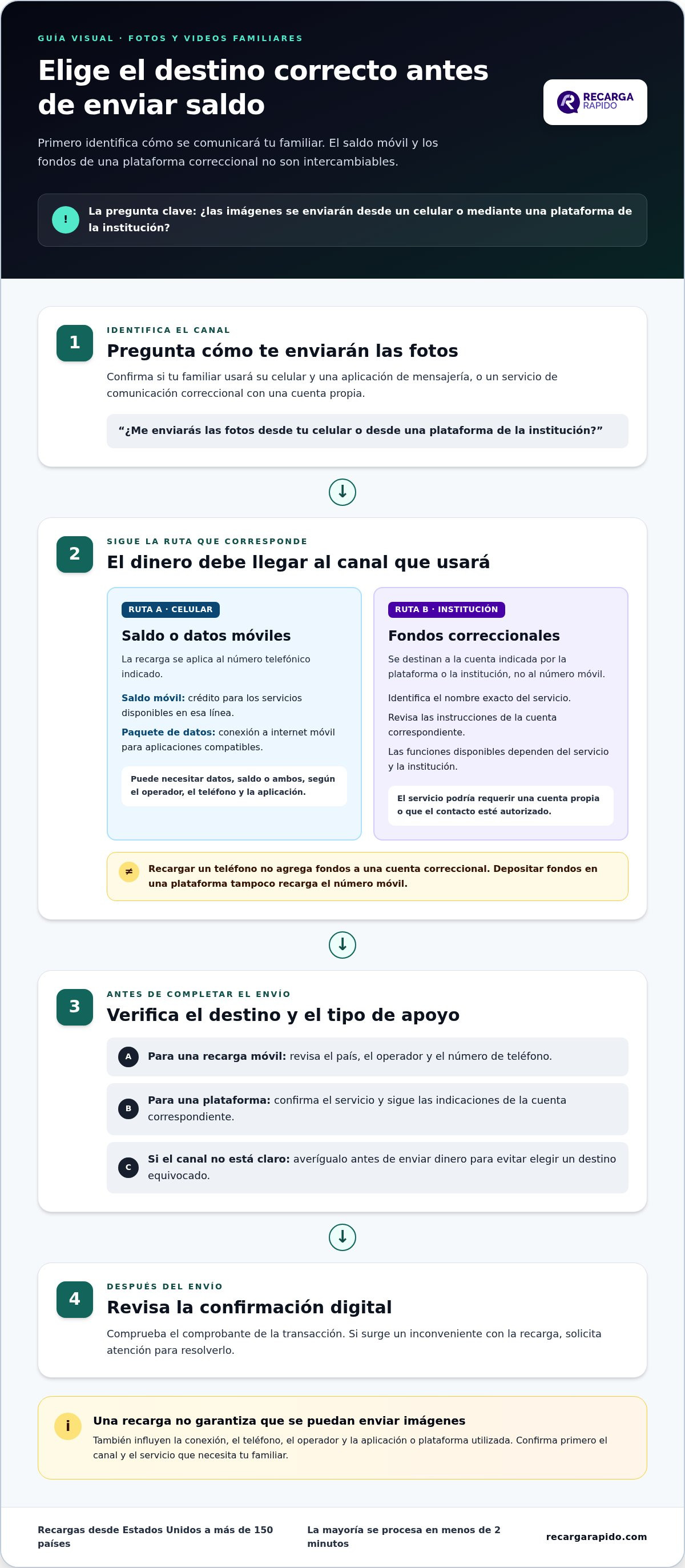 Enviar saldo para que me manden fotos y videos familiares