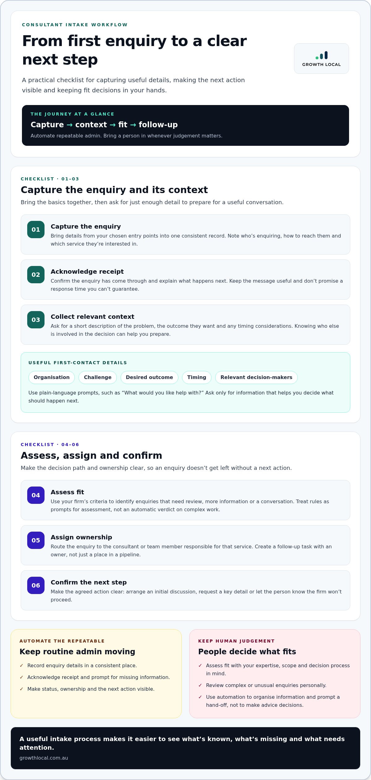 Client intake process automation for consultants