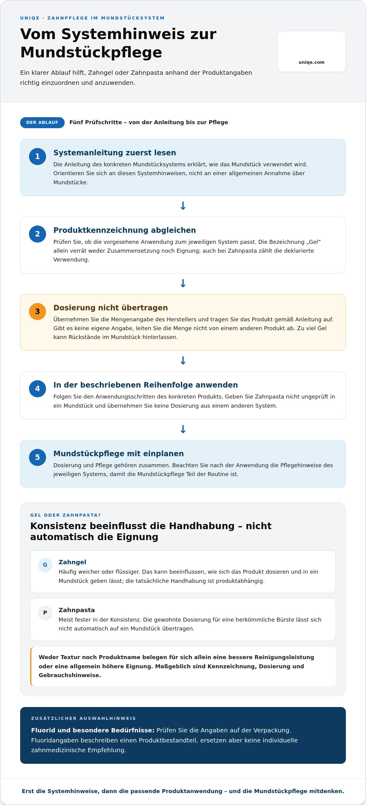 Zahngel für mundstück zahnbürste