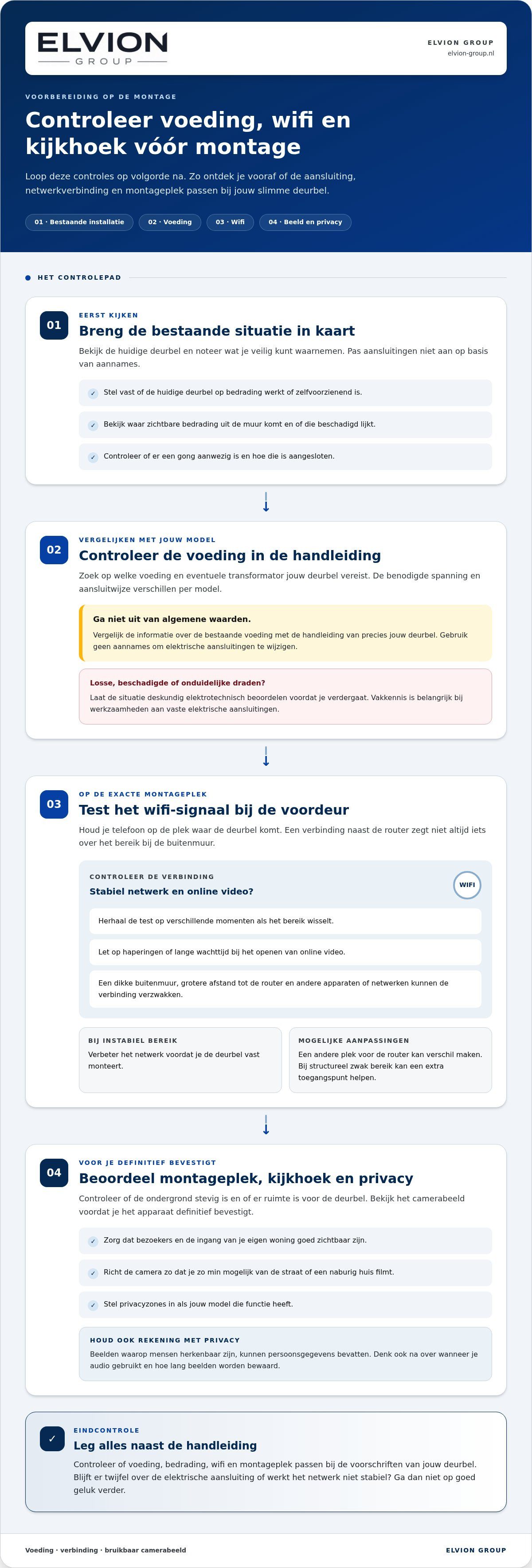 Slimme deurbel met camera installeren