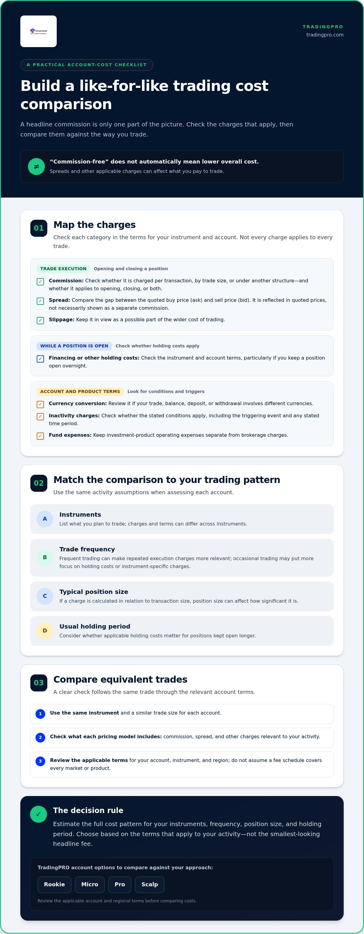Low commission trading account