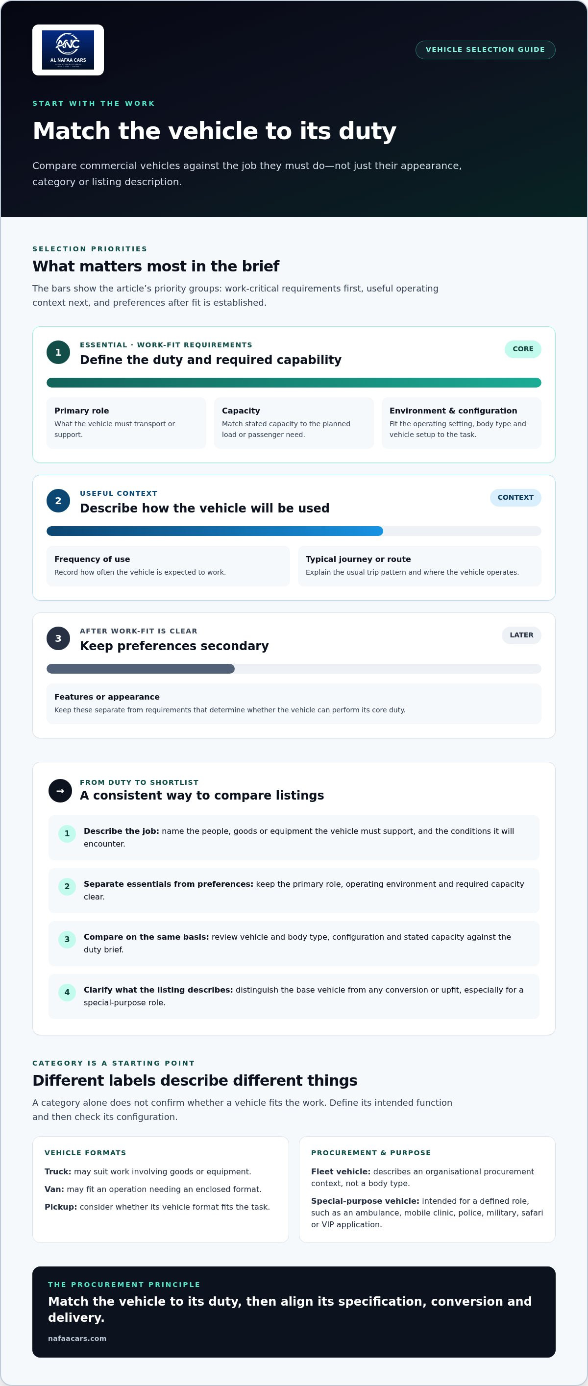 Commercial vehicles for sale