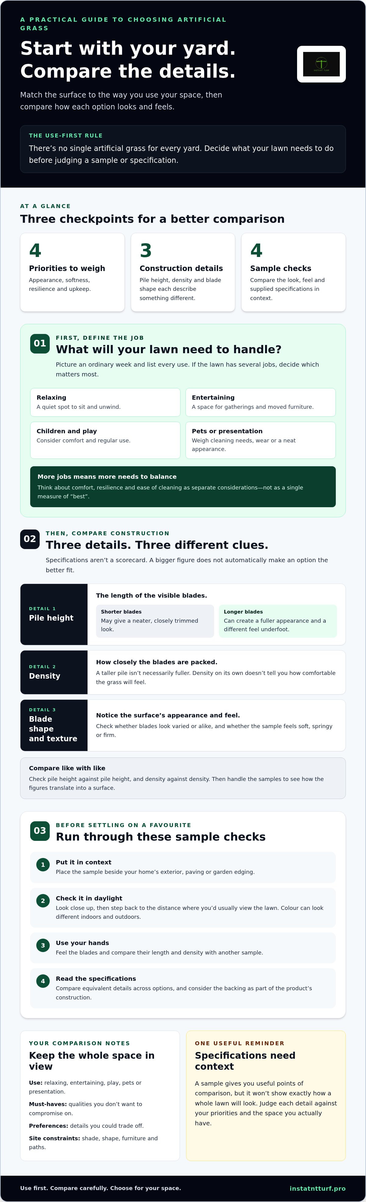 How to choose artificial grass