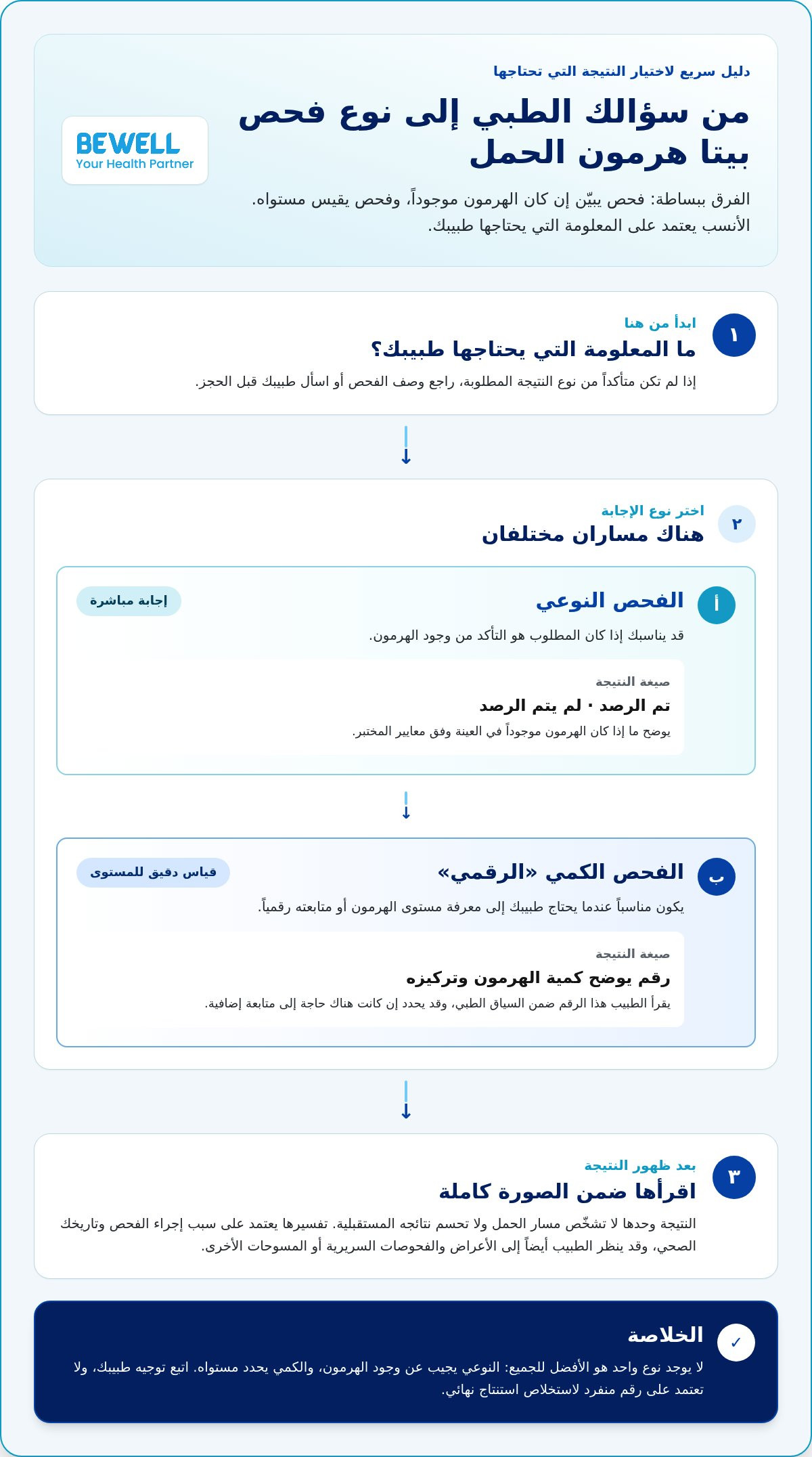 فحص هرمون الحمل في الإمارات