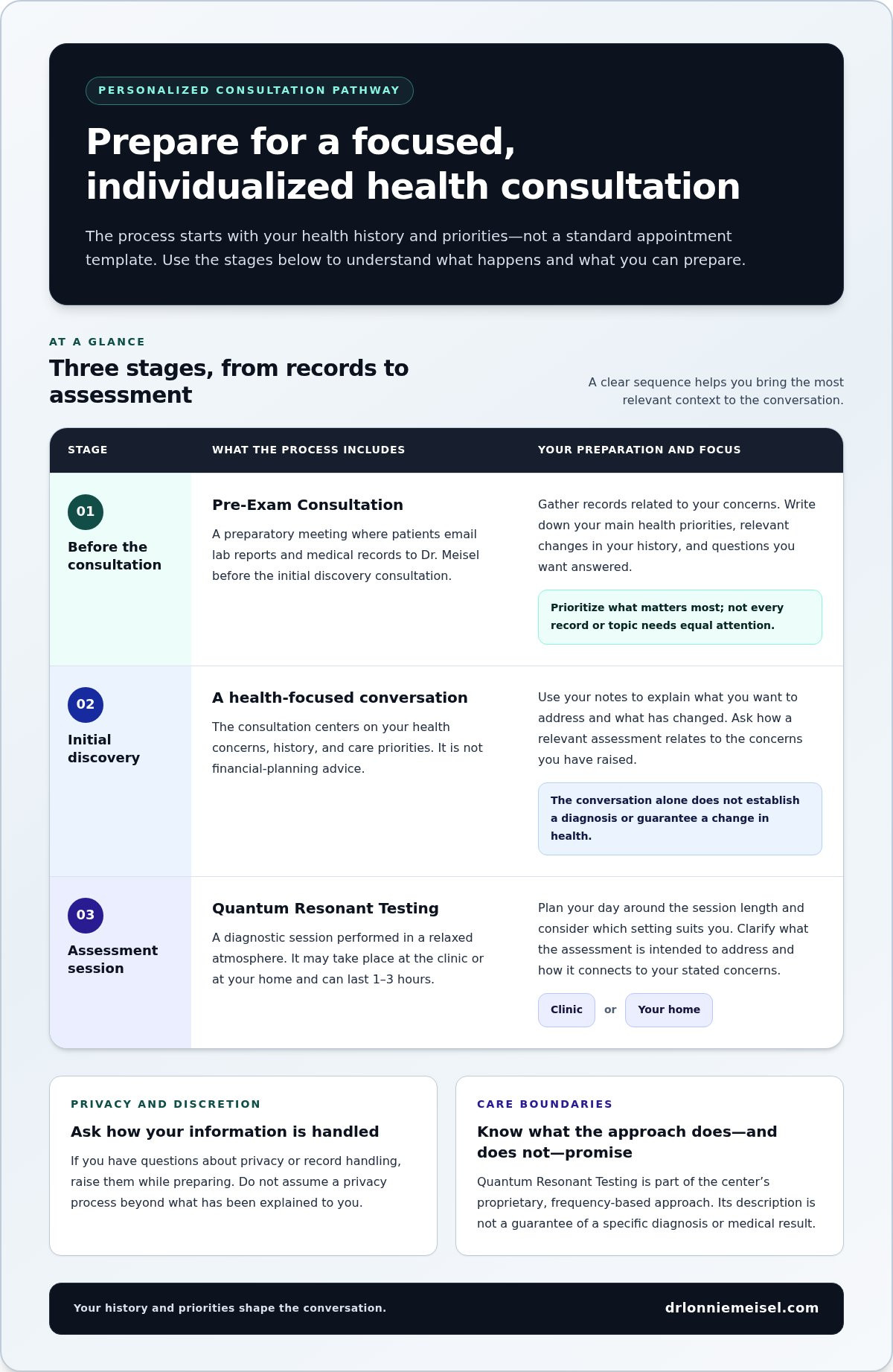 Discrete holistic consultations for ultra high net worth clients