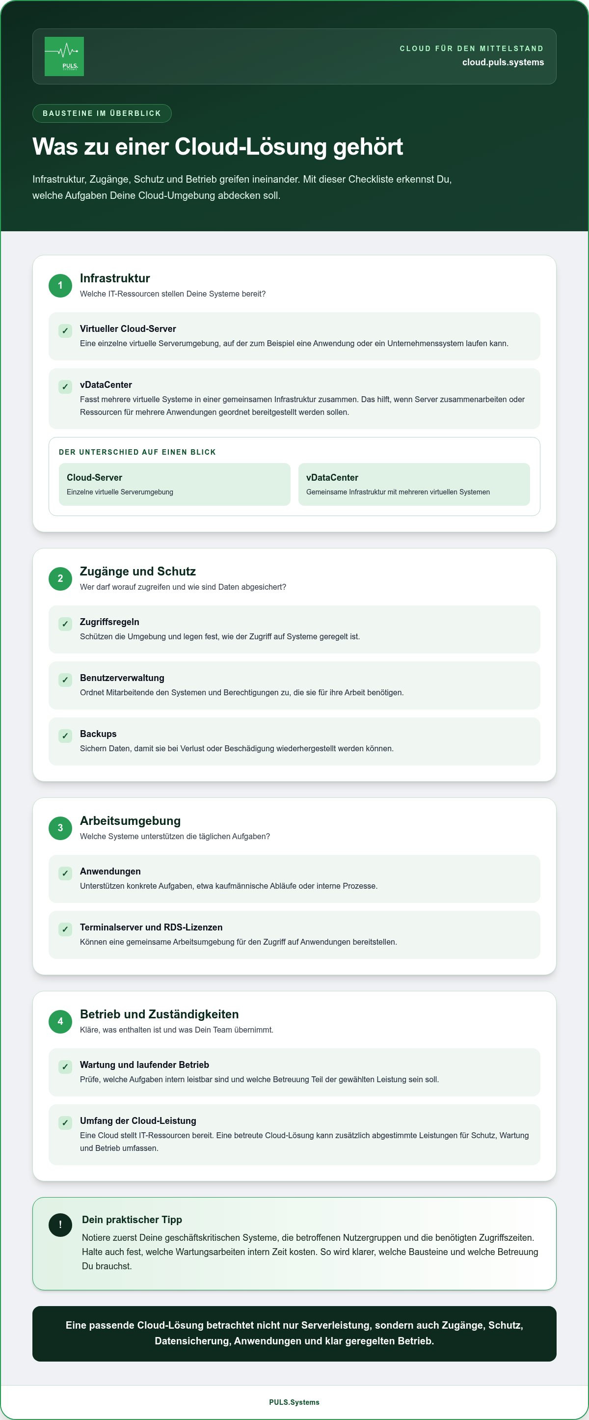 Mittelstand Cloud Lösung