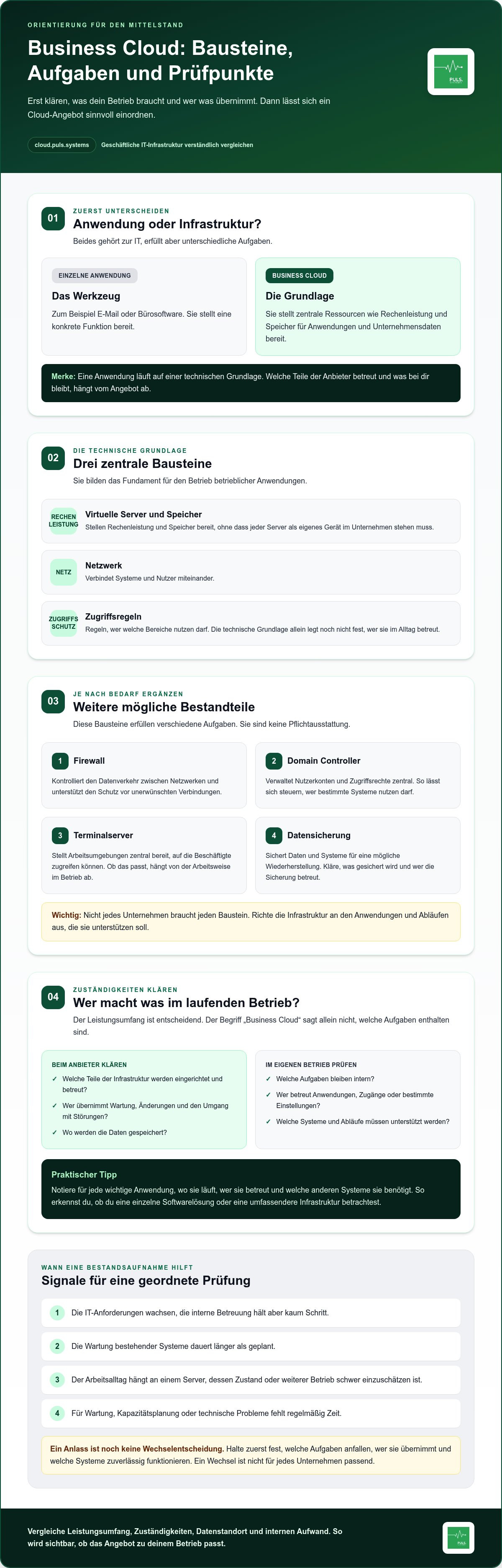 Business Cloud Mittelstand