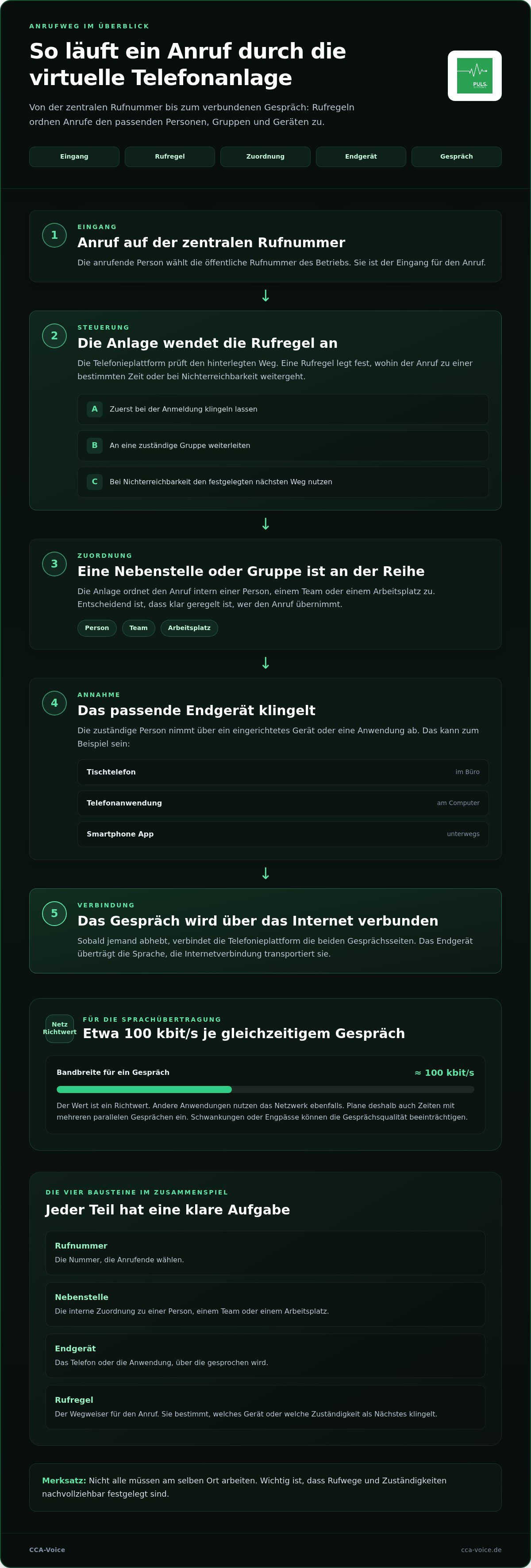 Virtuelle telefonanlage