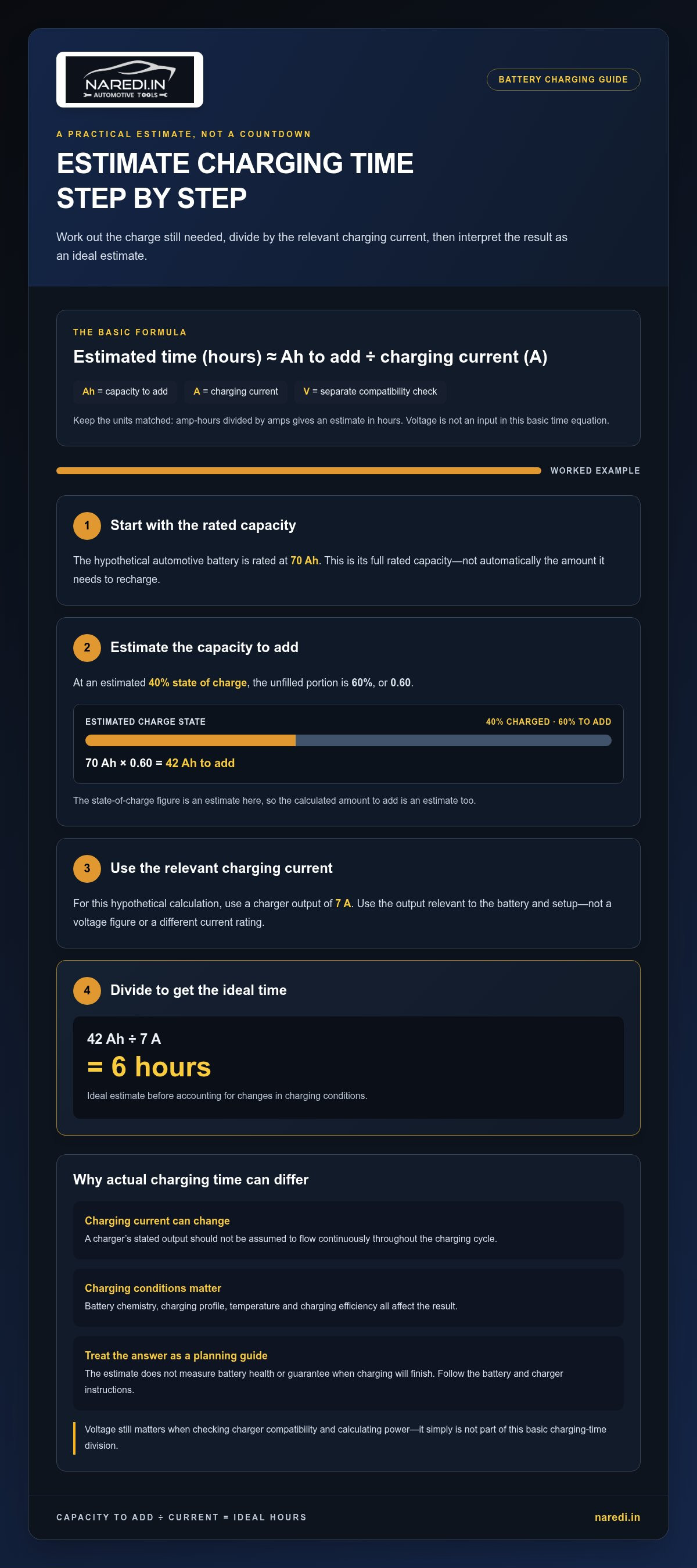 Battery charging formula