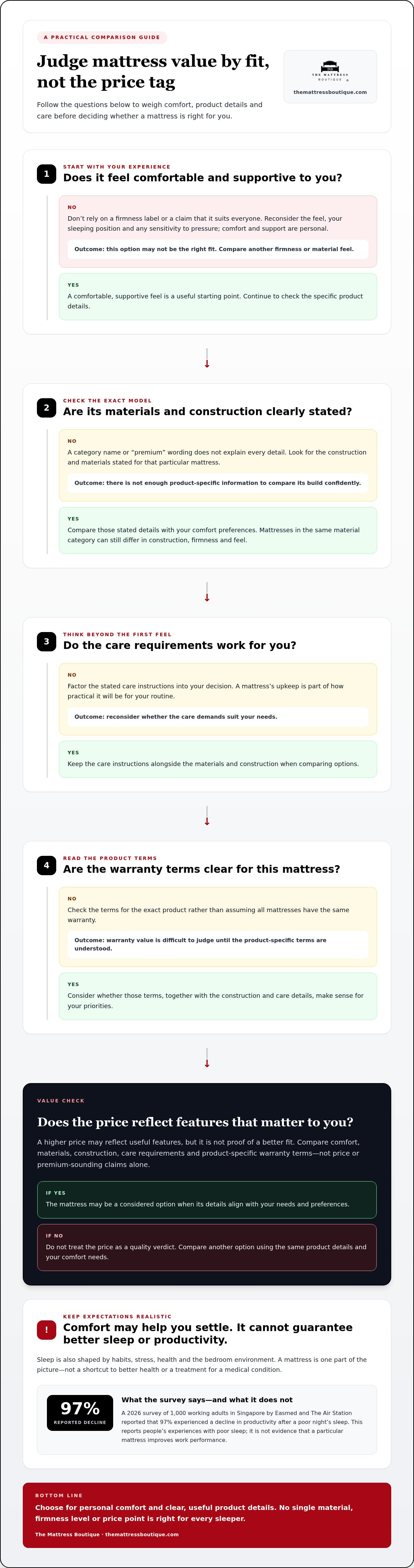 Benefits of investing in a quality mattress