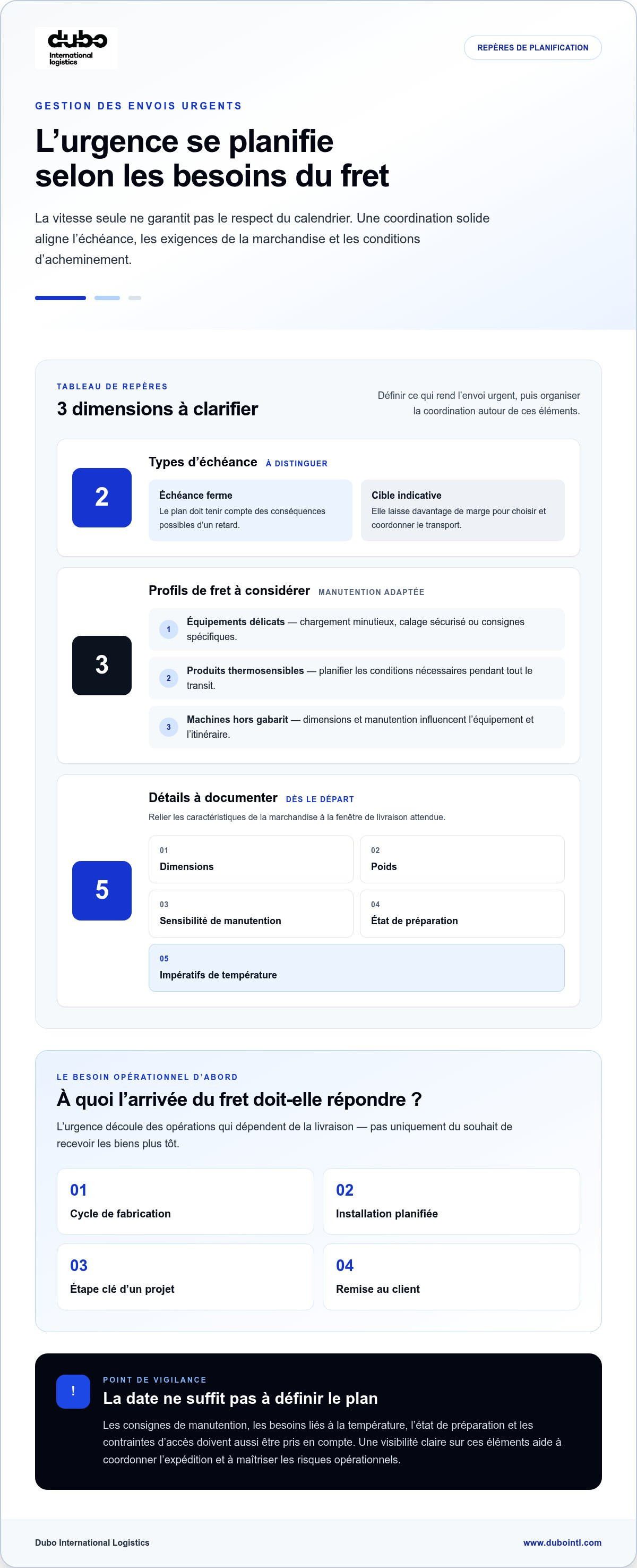 Gestion des envois urgents