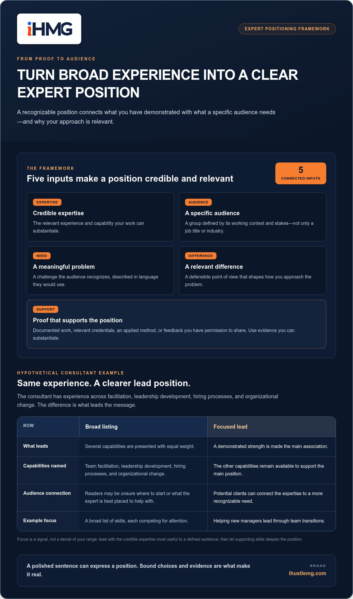 Expert positioning framework