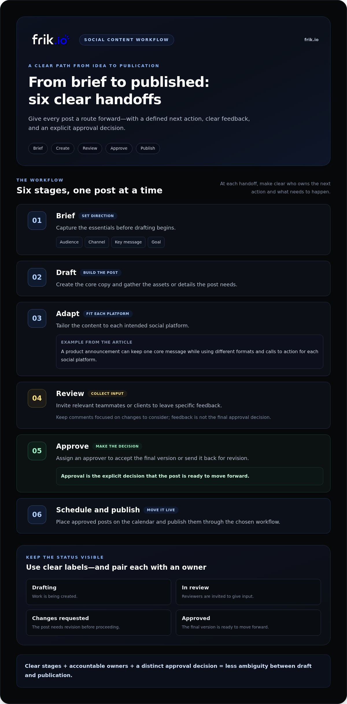 Collaborative content creation platform