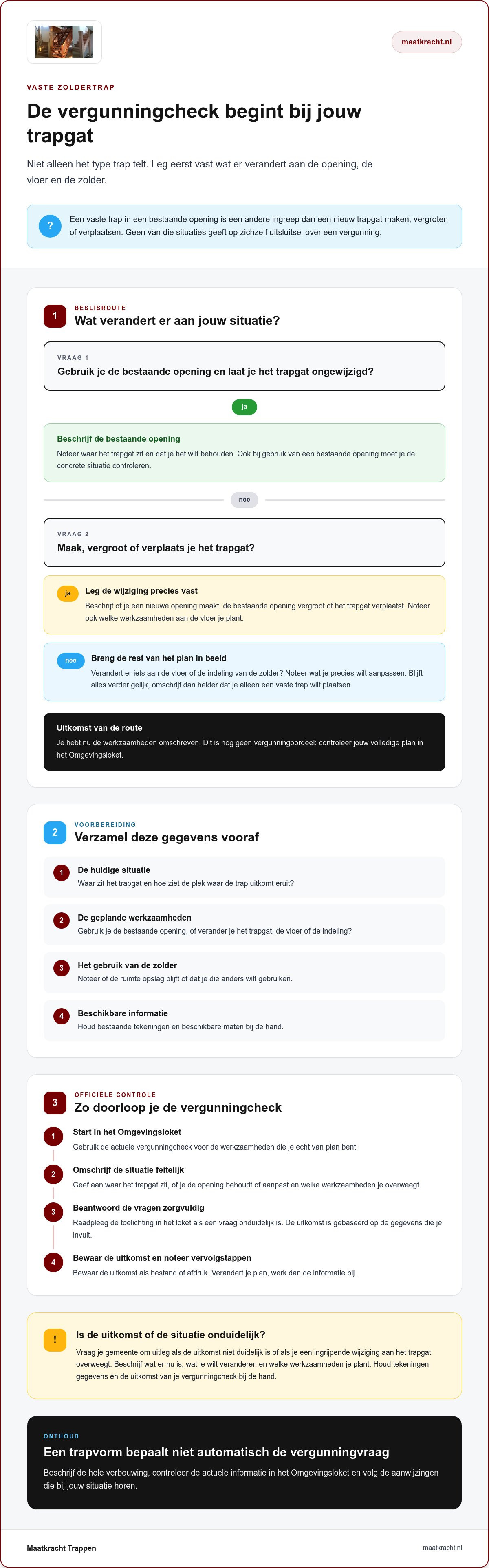Vergunning nodig voor vaste zoldertrap