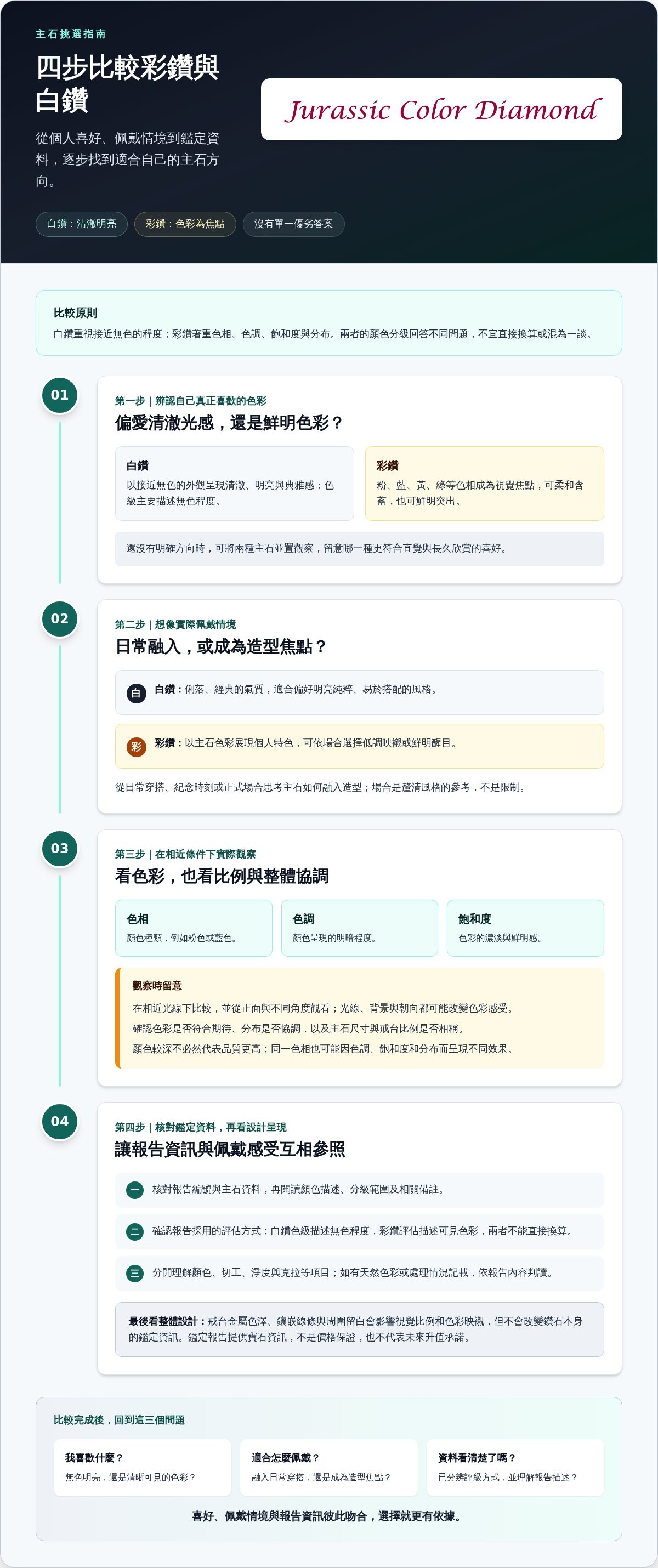 彩色鑽石與白鑽比較