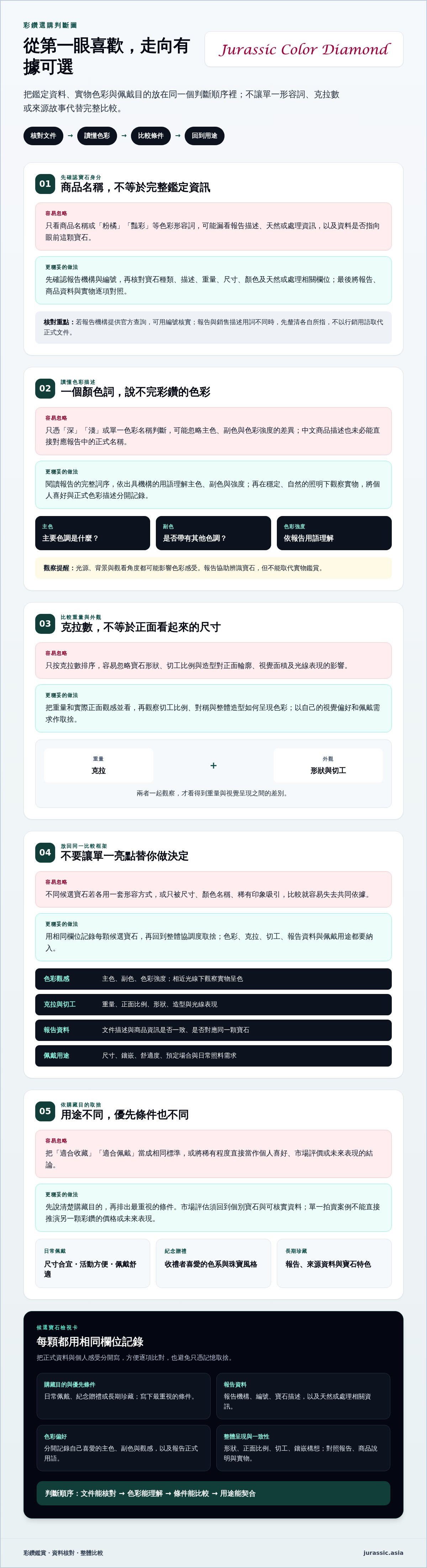 稀有彩鑽選購