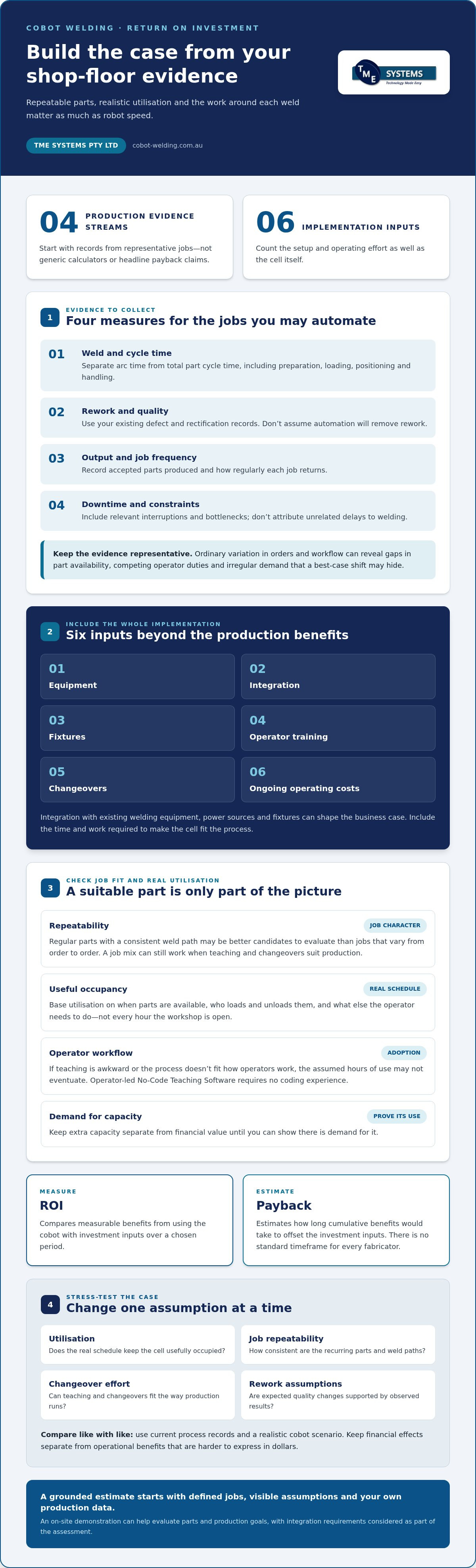 Cobot welder return on investment