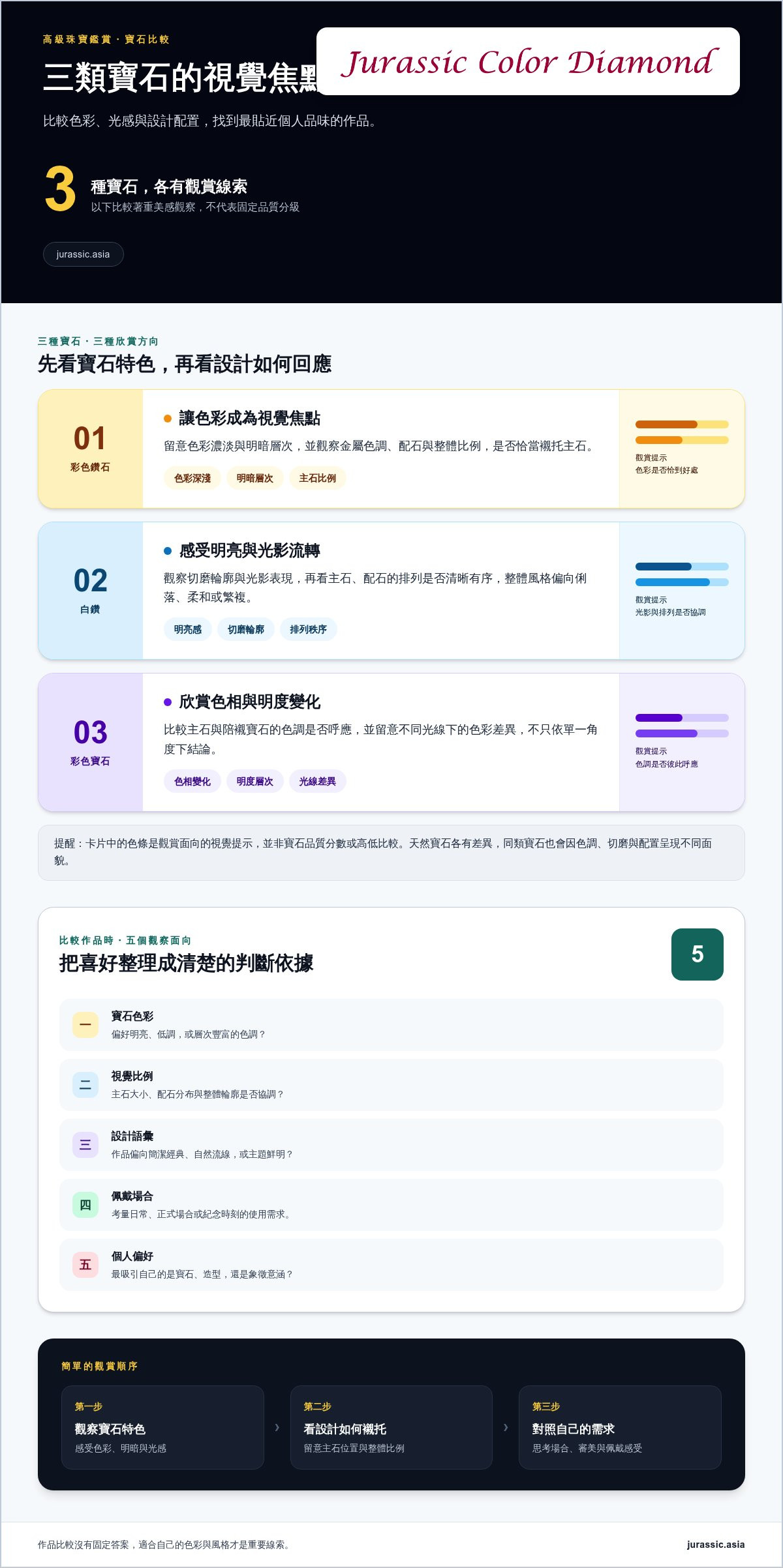 高級珠寶