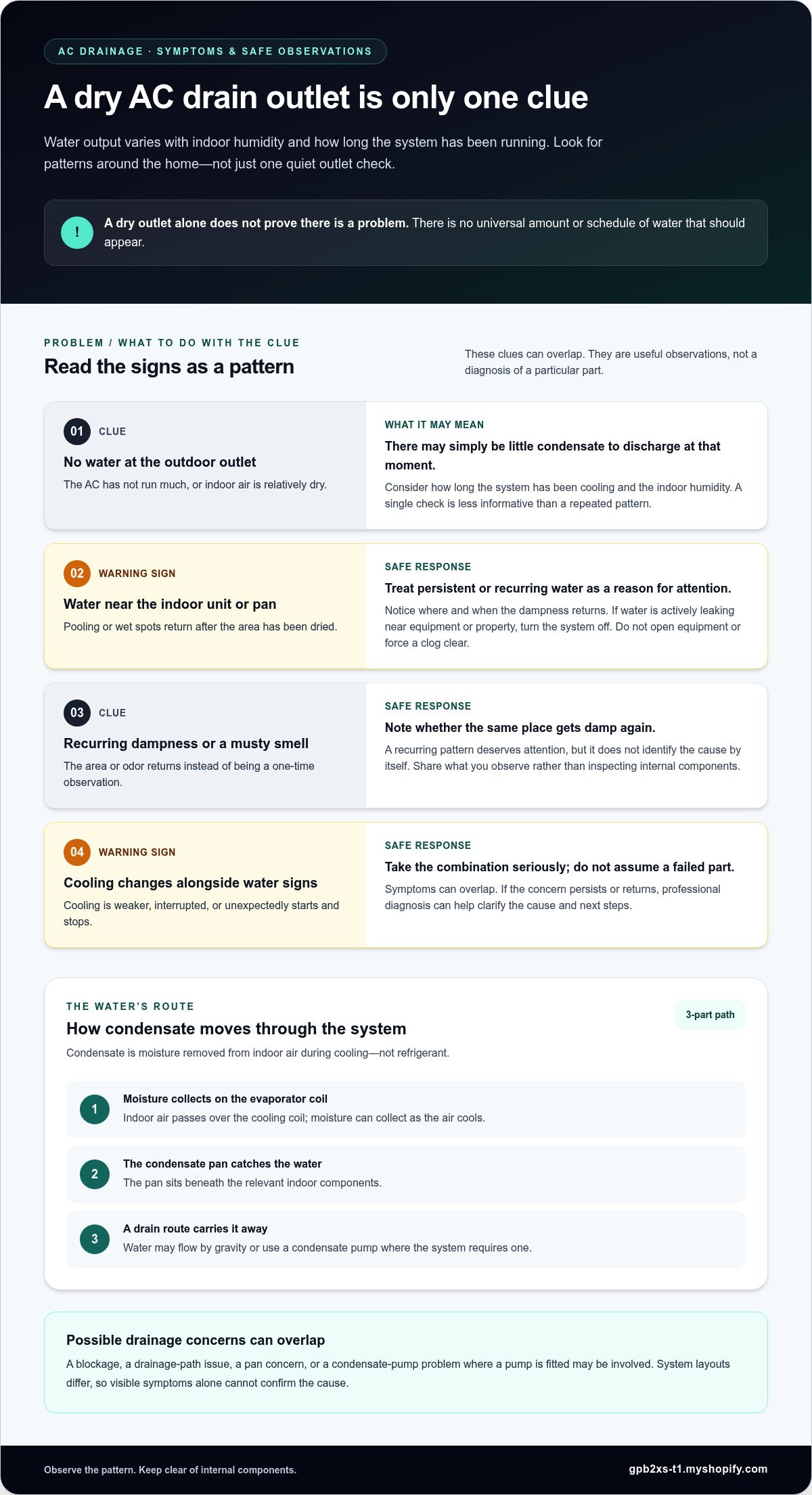 Ac unit not draining water