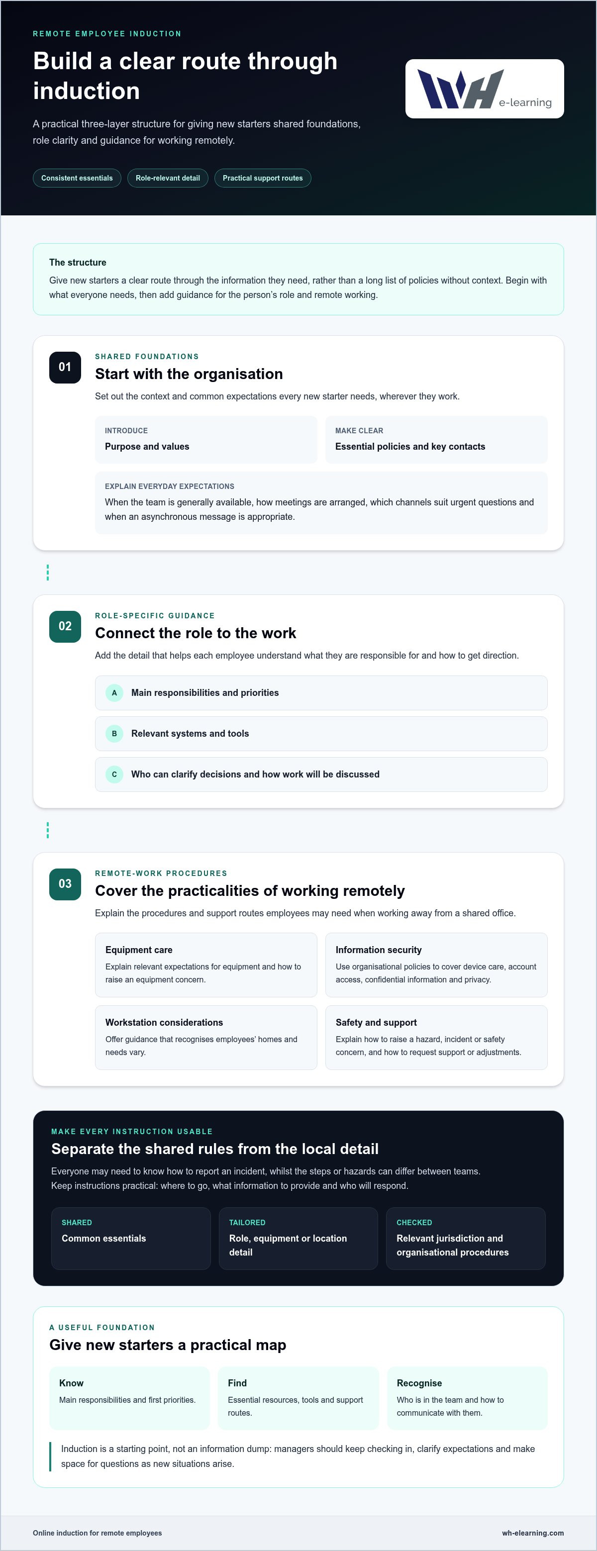 Online induction training for remote employees