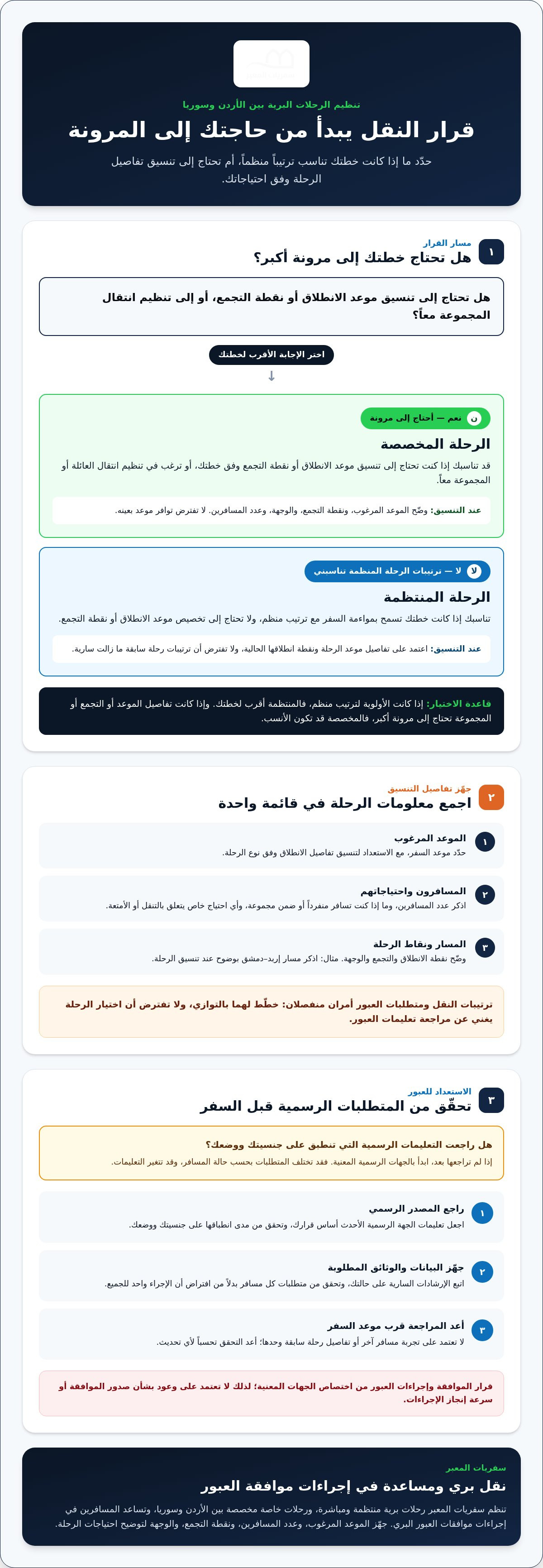 رحلة إربد دمشق