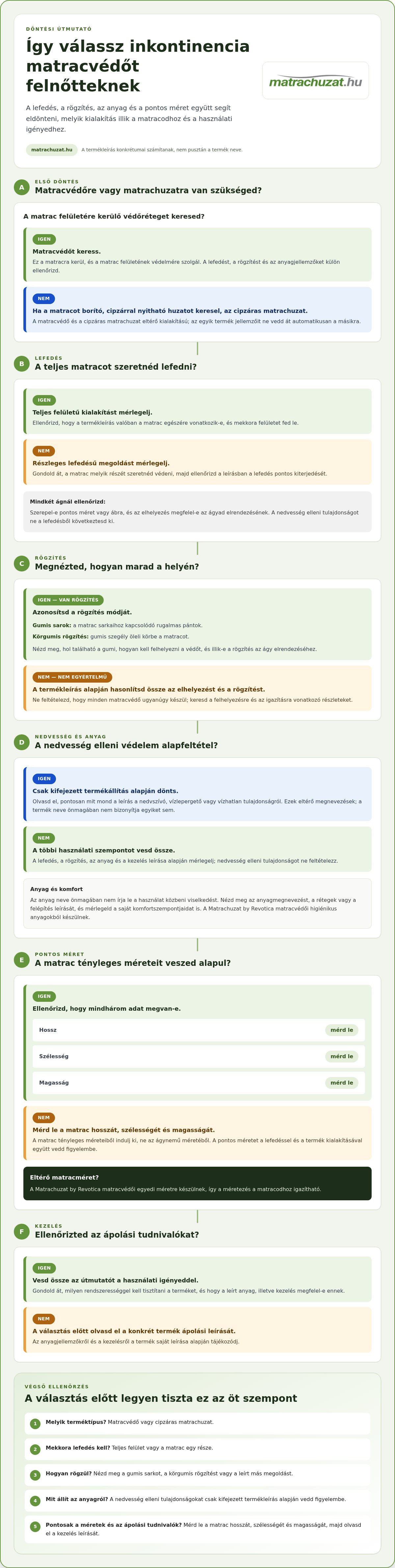 Inkontinencia matracvédő felnőtteknek