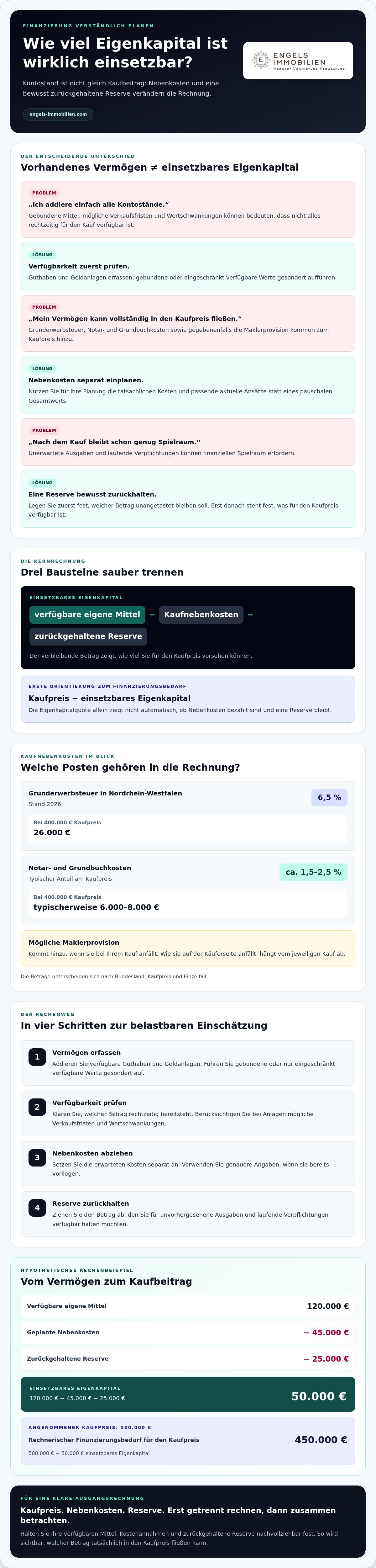Eigenkapital hauskauf berechnen