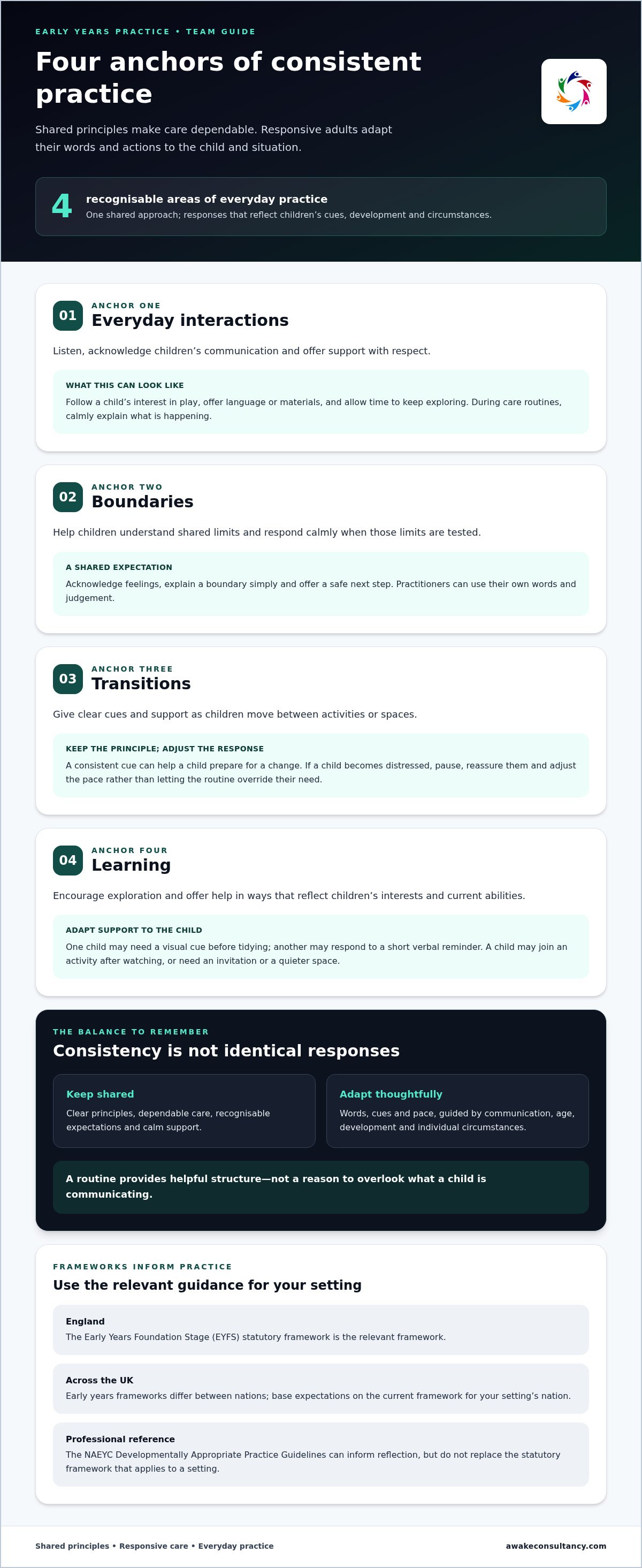 Consistent practice in early years settings