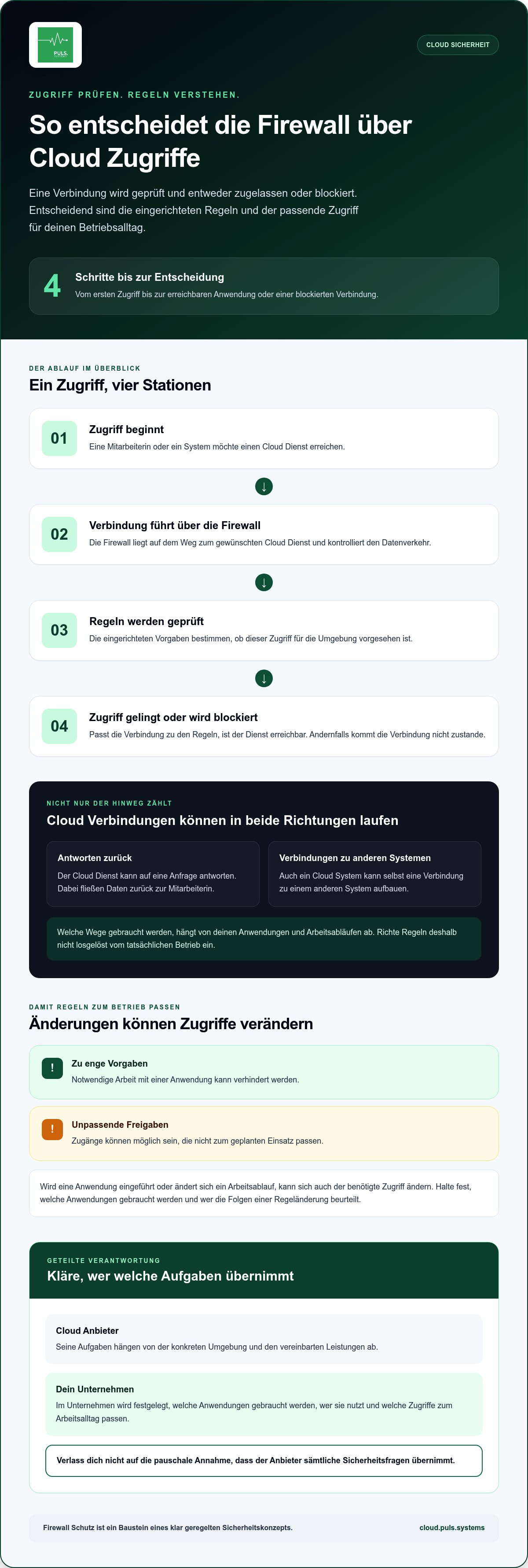 Business Cloud mit Firewall