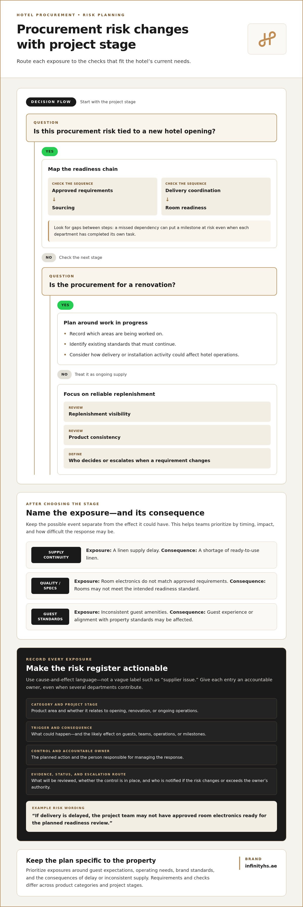 Hotel procurement risk mitigation plan