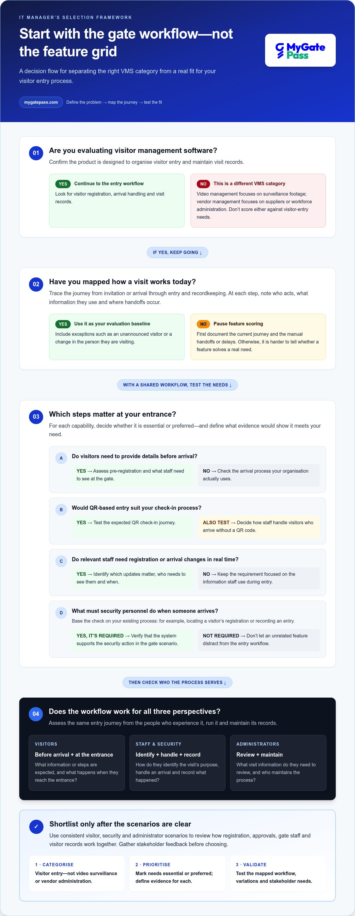 IT manager checklist for VMS selection