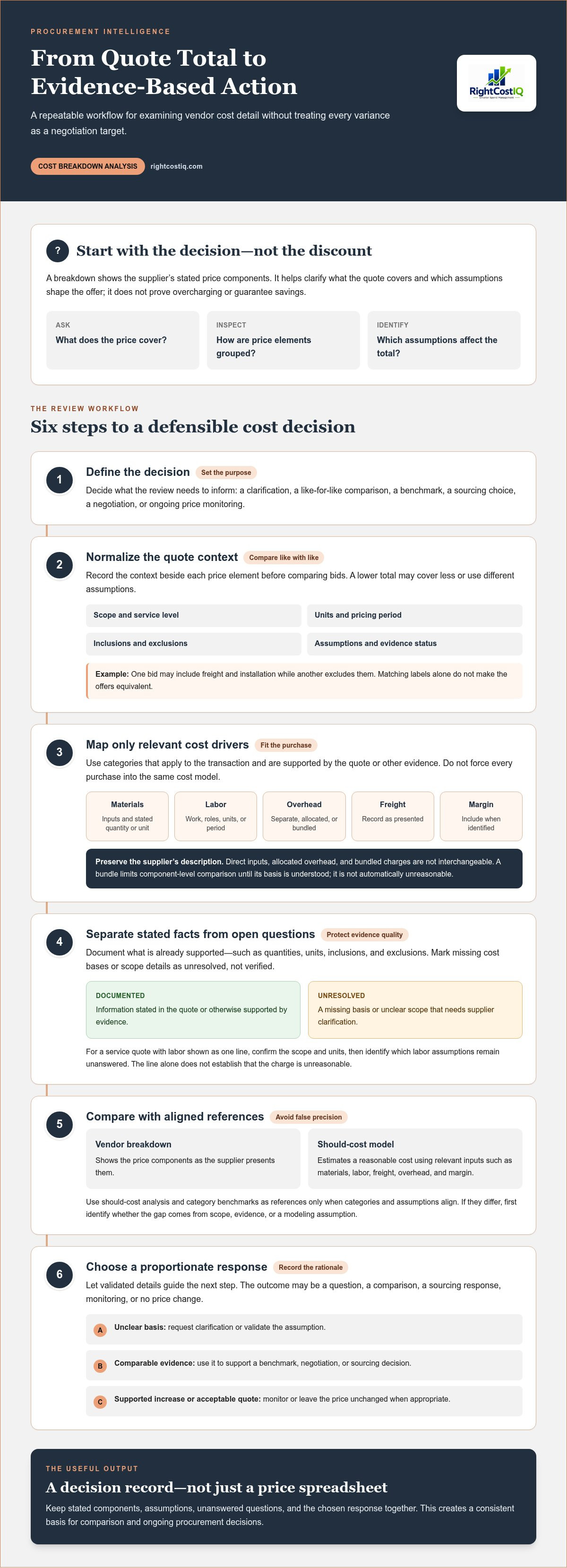 Vendor cost breakdown analysis
