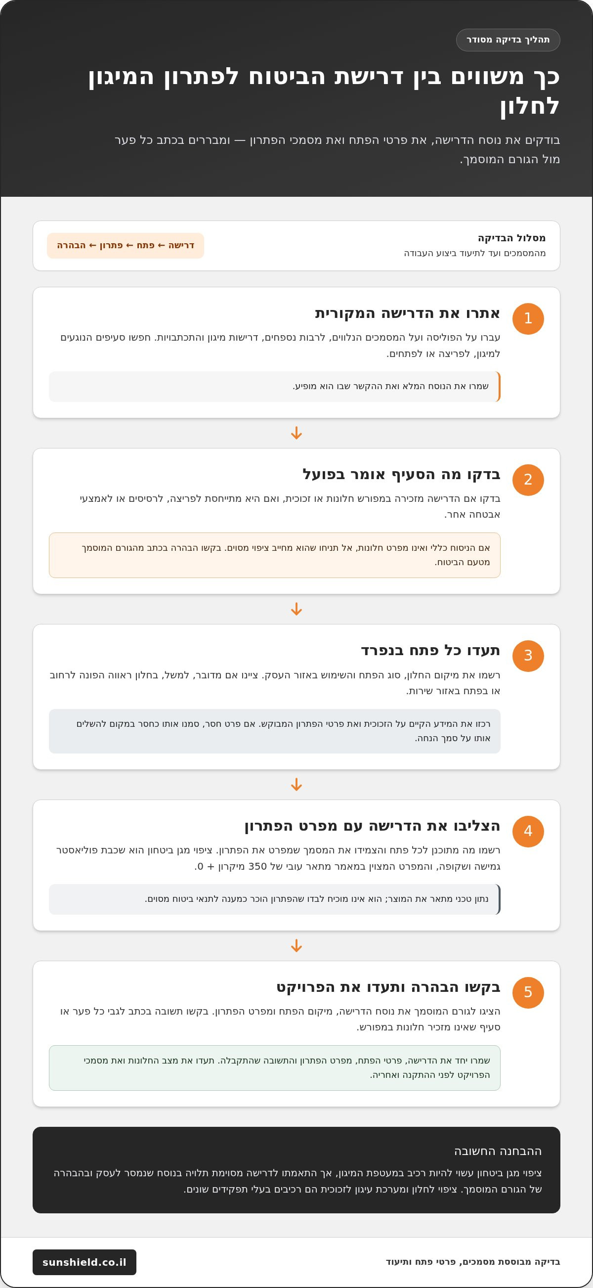 עמידה בדרישות ביטוח למיגון חלונות בעסק