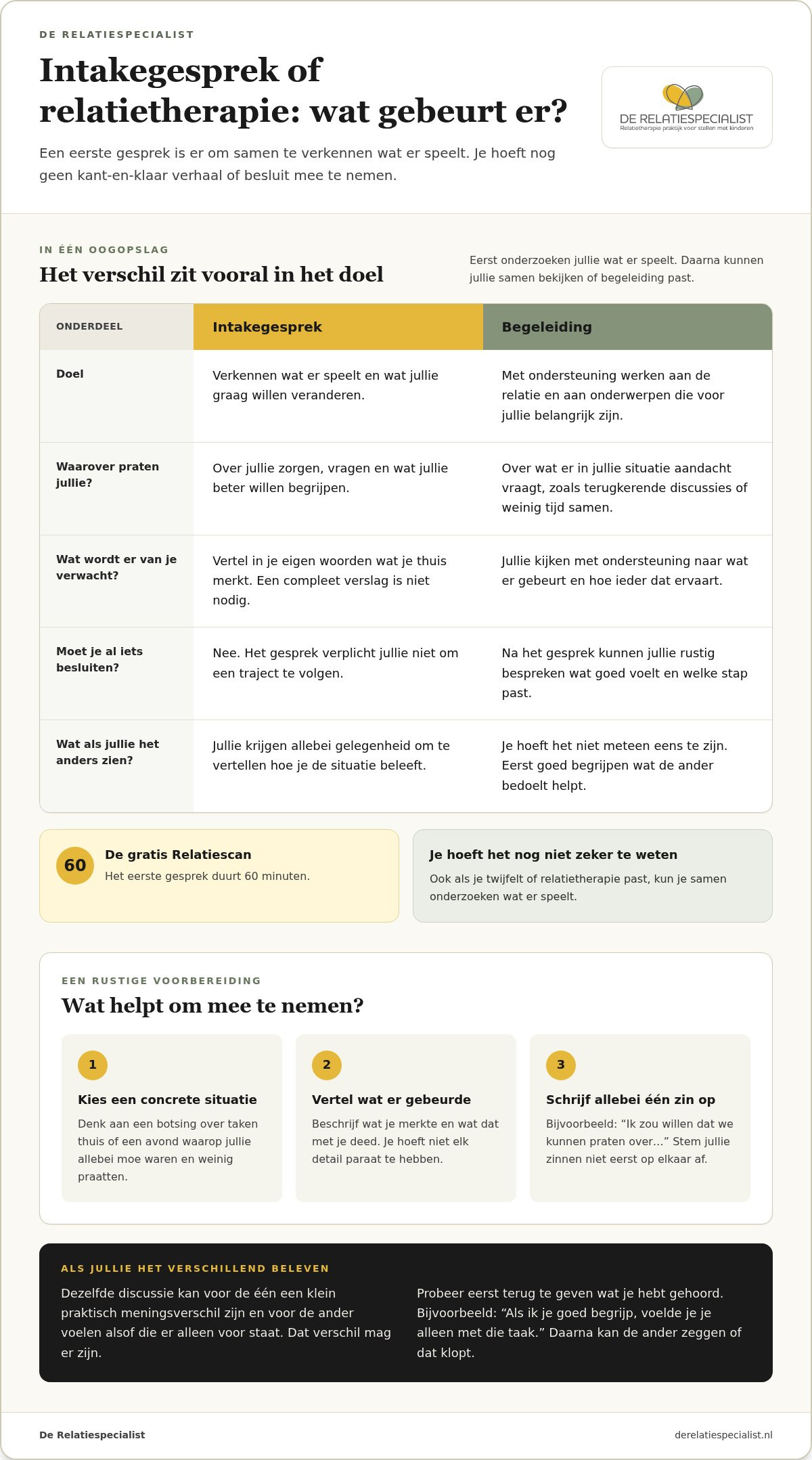 Intakegesprek relatietherapie