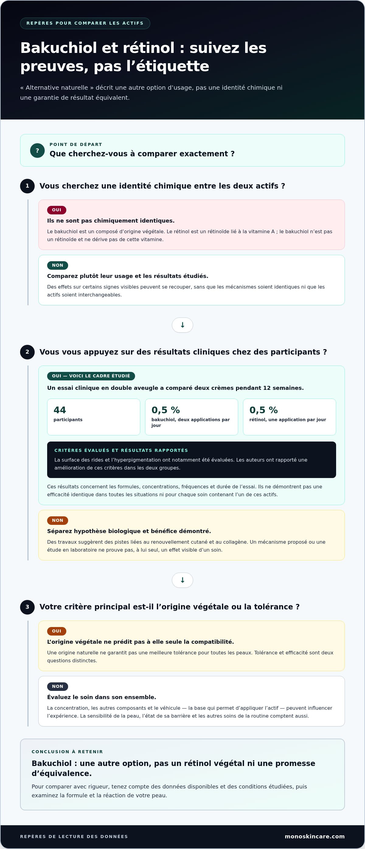 Bakuchiol alternative naturelle au rétinol