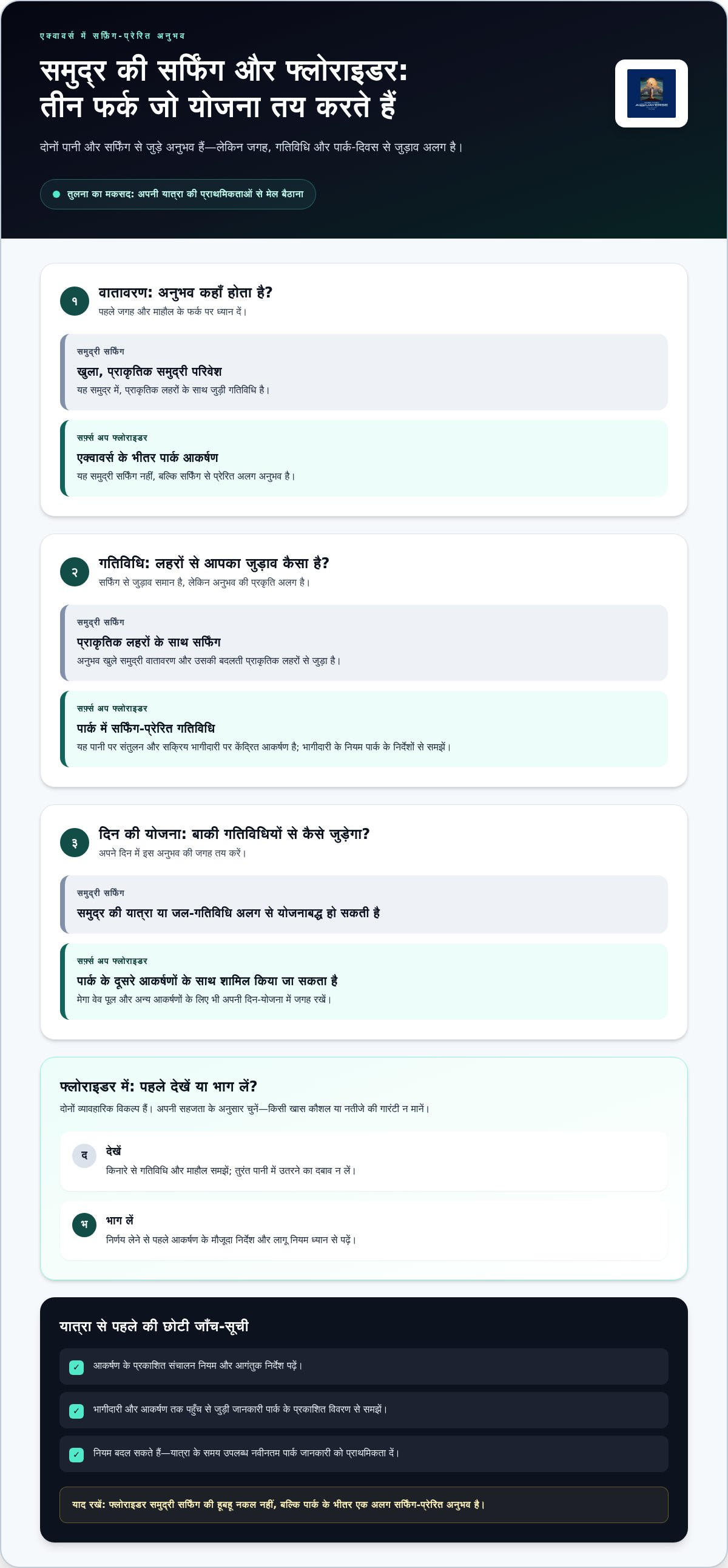 एक्वावर्स फ्लोराइडर सर्फिंग