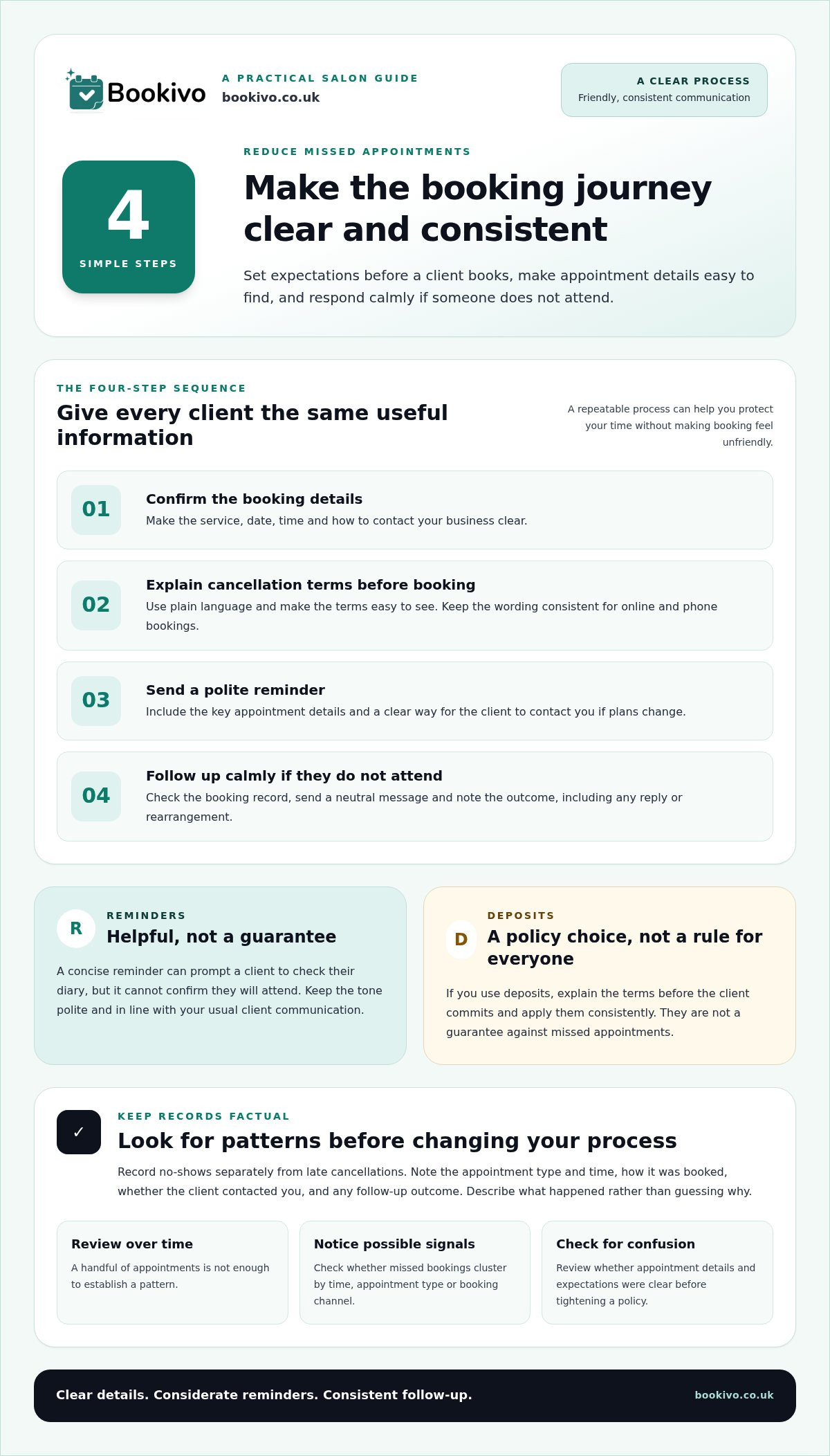 Stop Salon No-Shows: A Guide for UK Beauty Businesses infographic