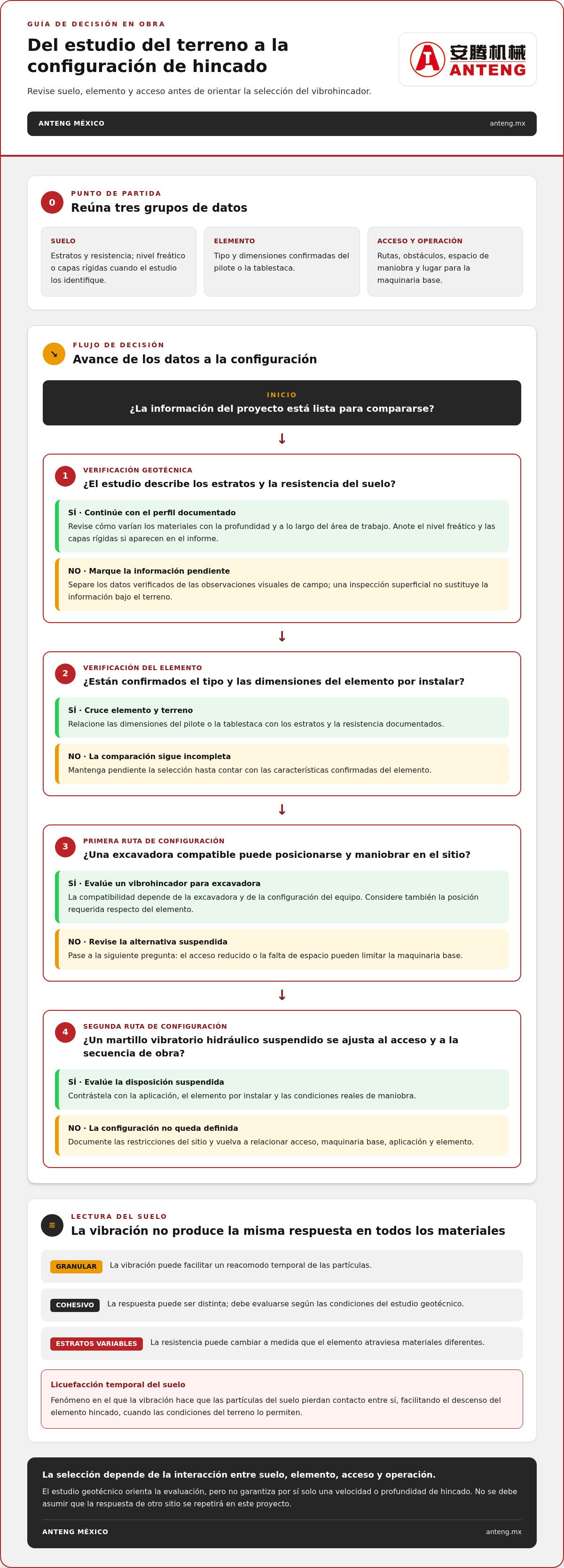 Vibrohincadores para terrenos difíciles