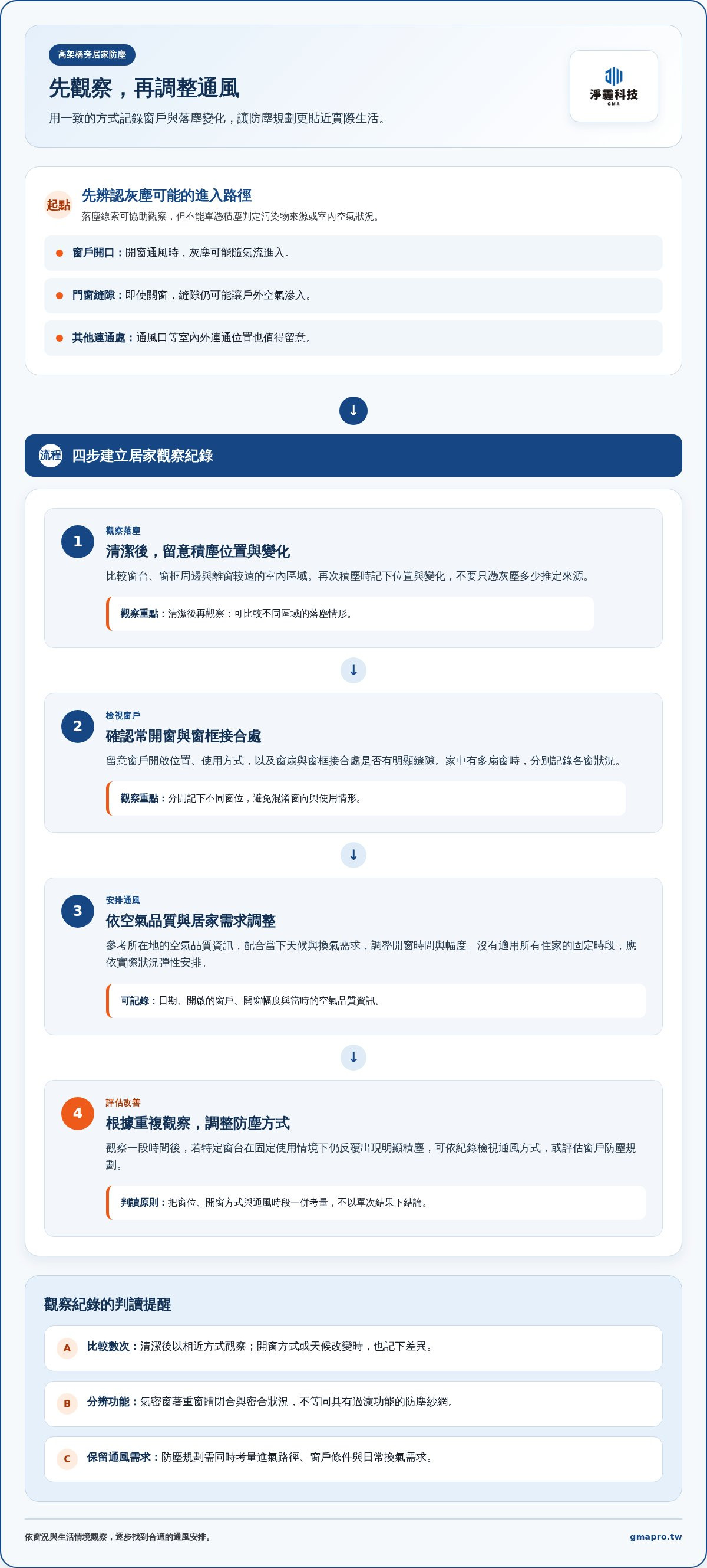 高架橋旁開窗防塵