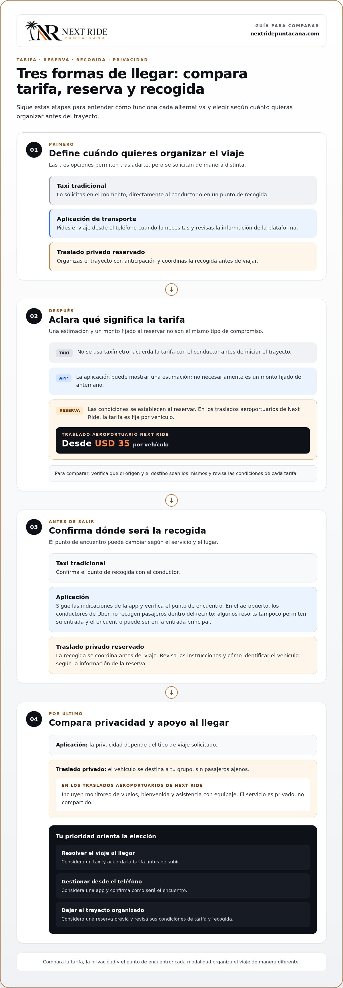 Alternativa al taxi en Punta Cana