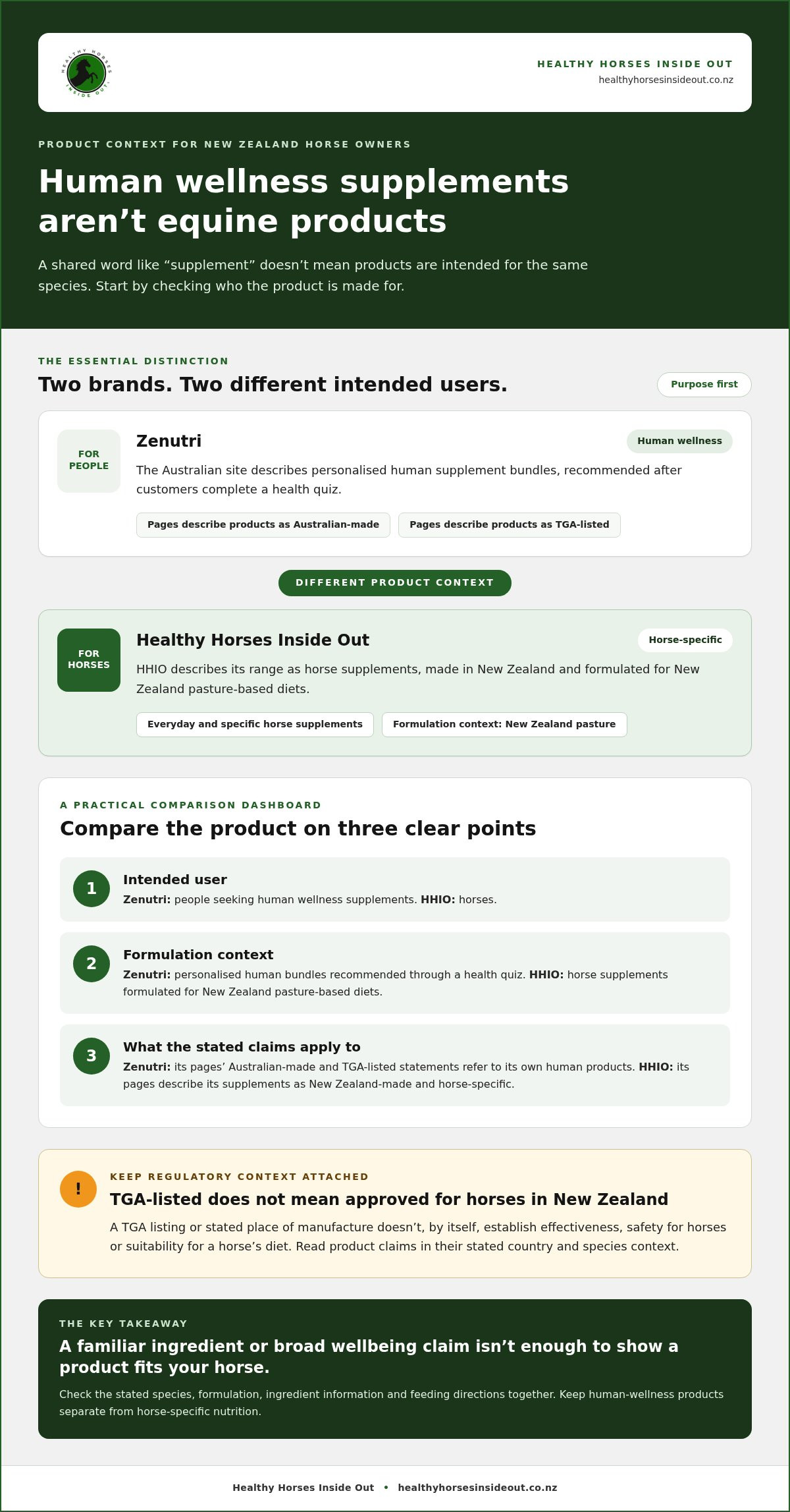 Zenutri.com