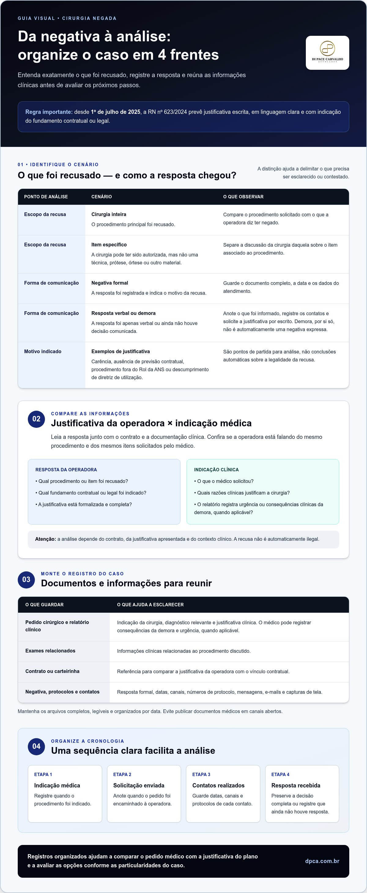 Plano de saude negou cirurgia o que fazer