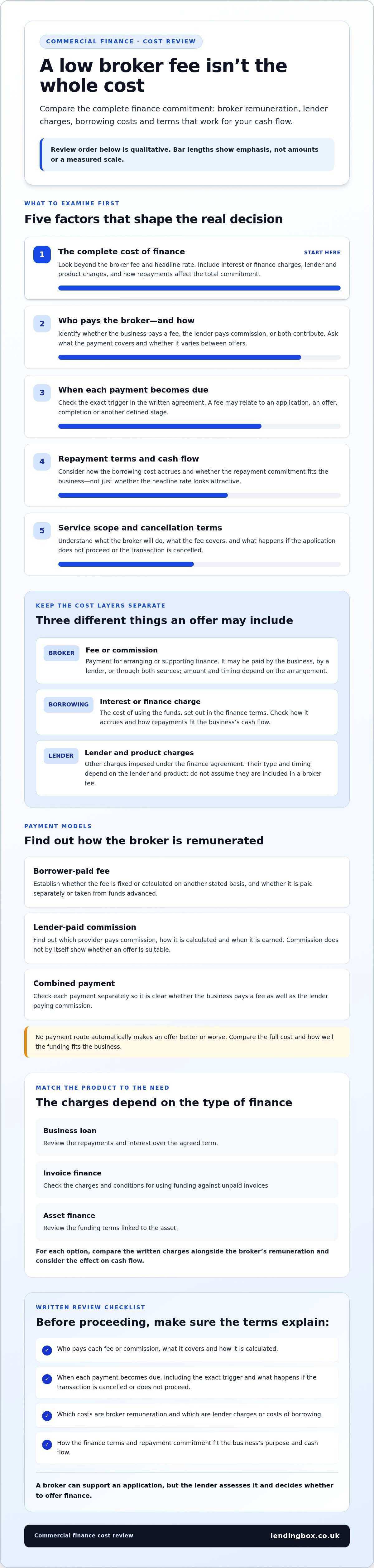 Commercial finance broker fees
