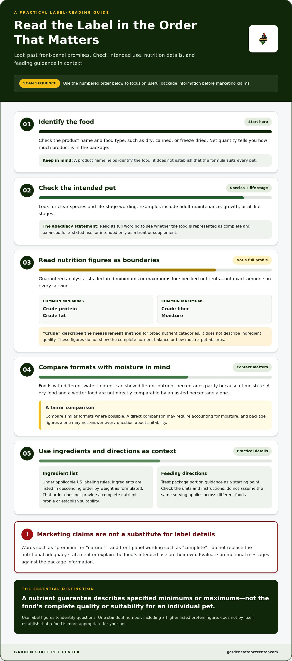 Understanding pet food labels 2026